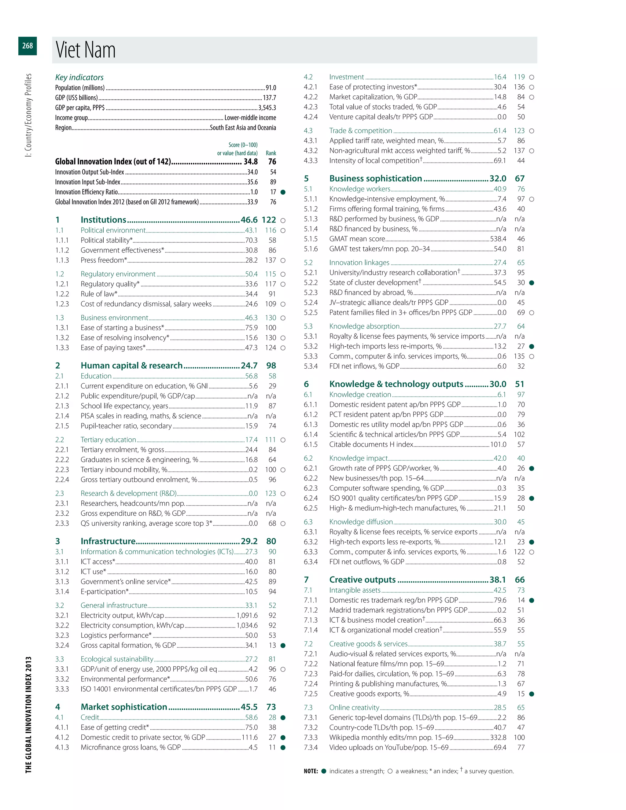 The Global Innovation Index 2013