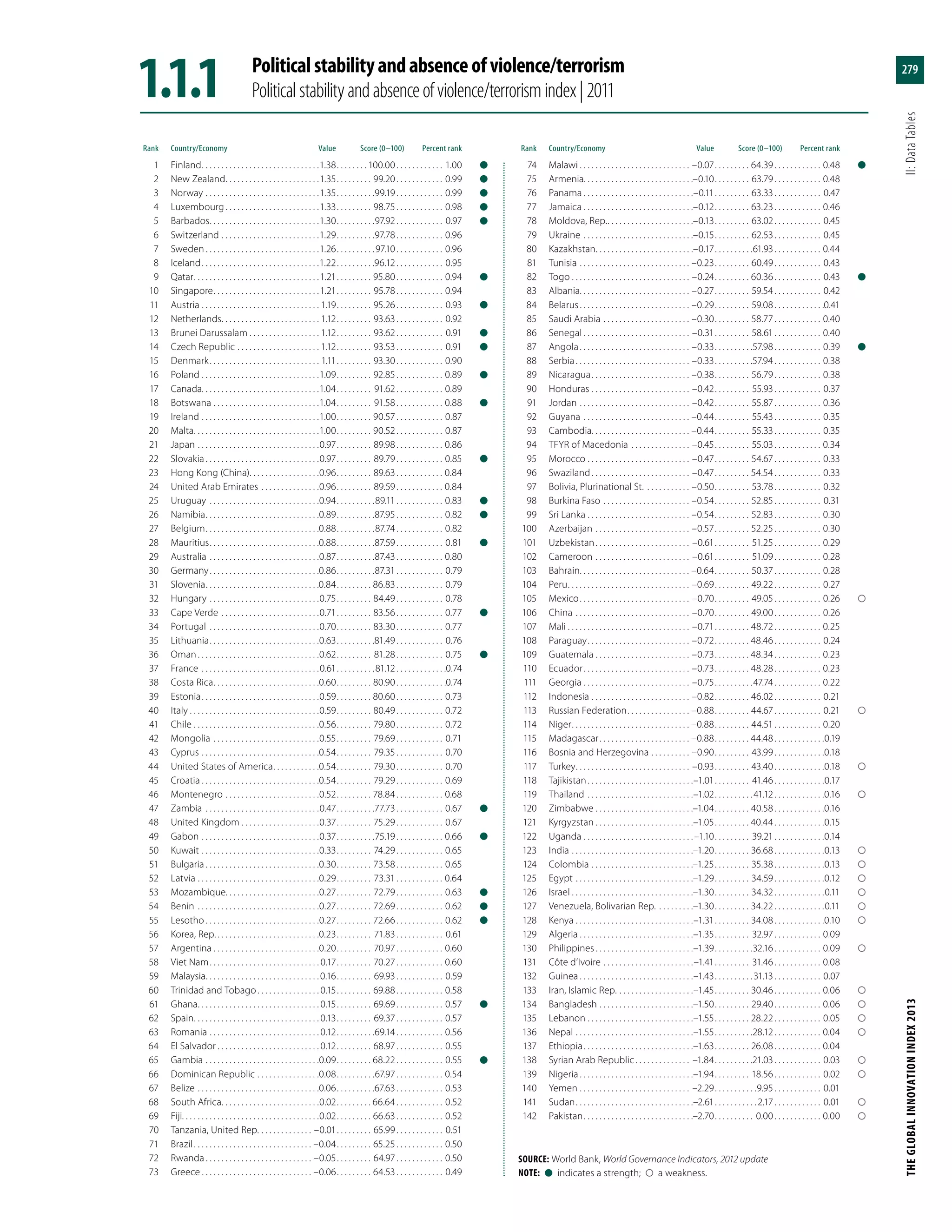 The Global Innovation Index 2013