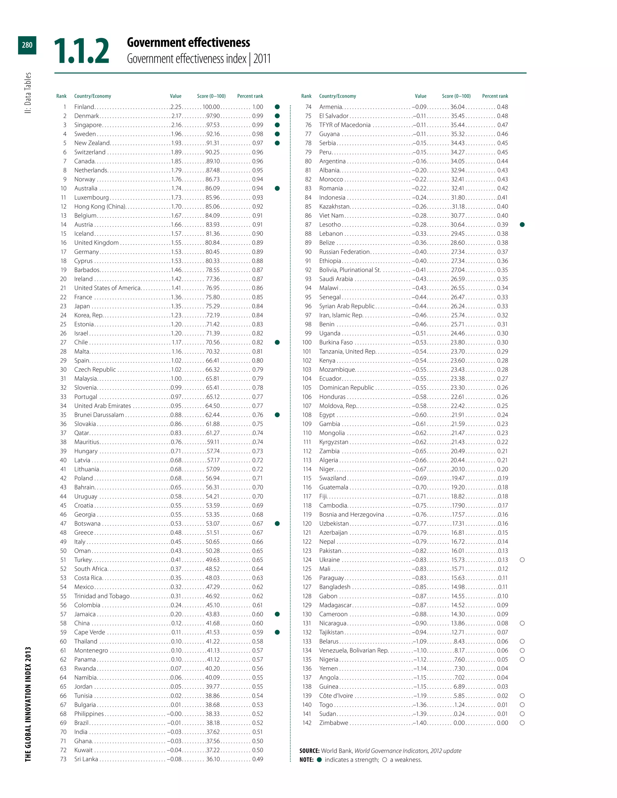 The Global Innovation Index 2013