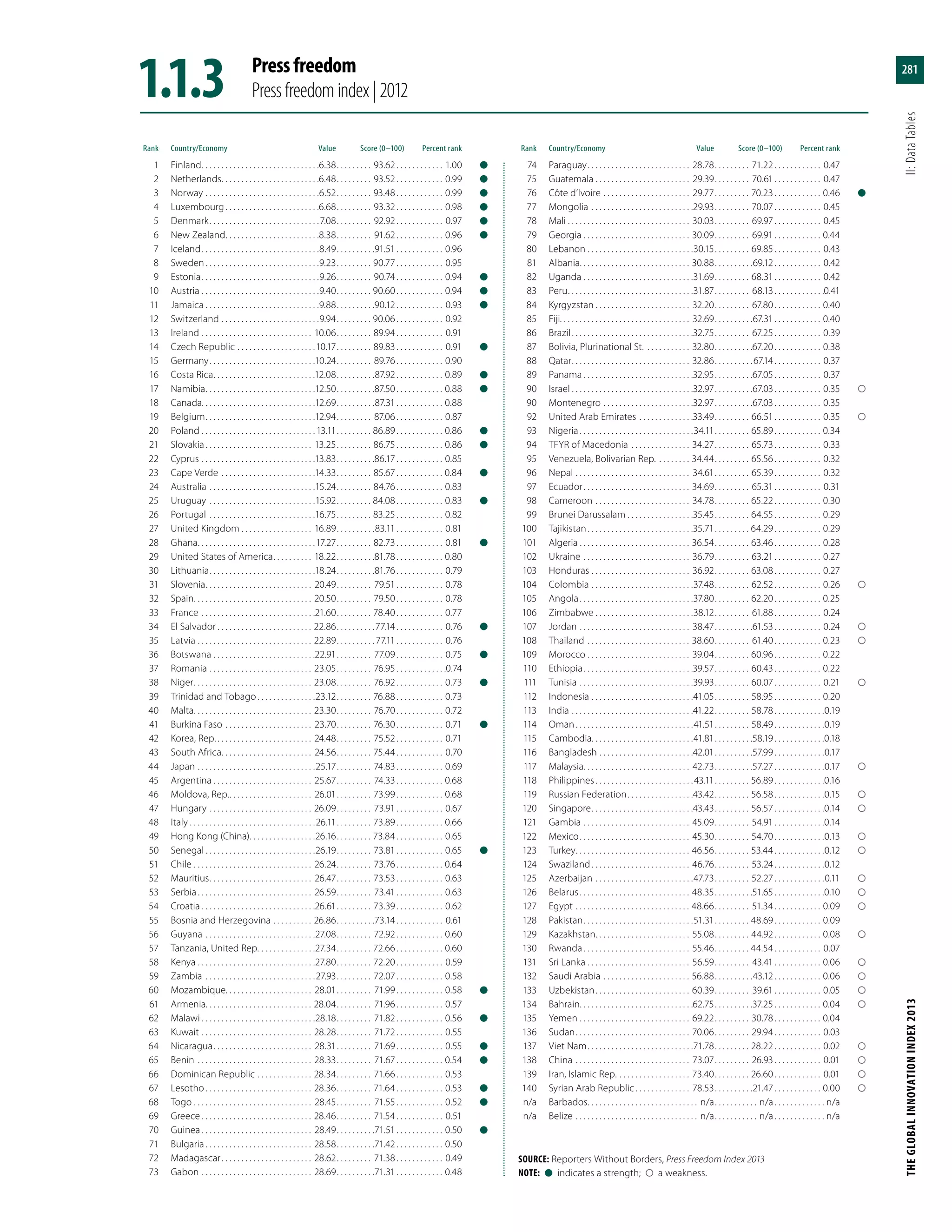 The Global Innovation Index 2013