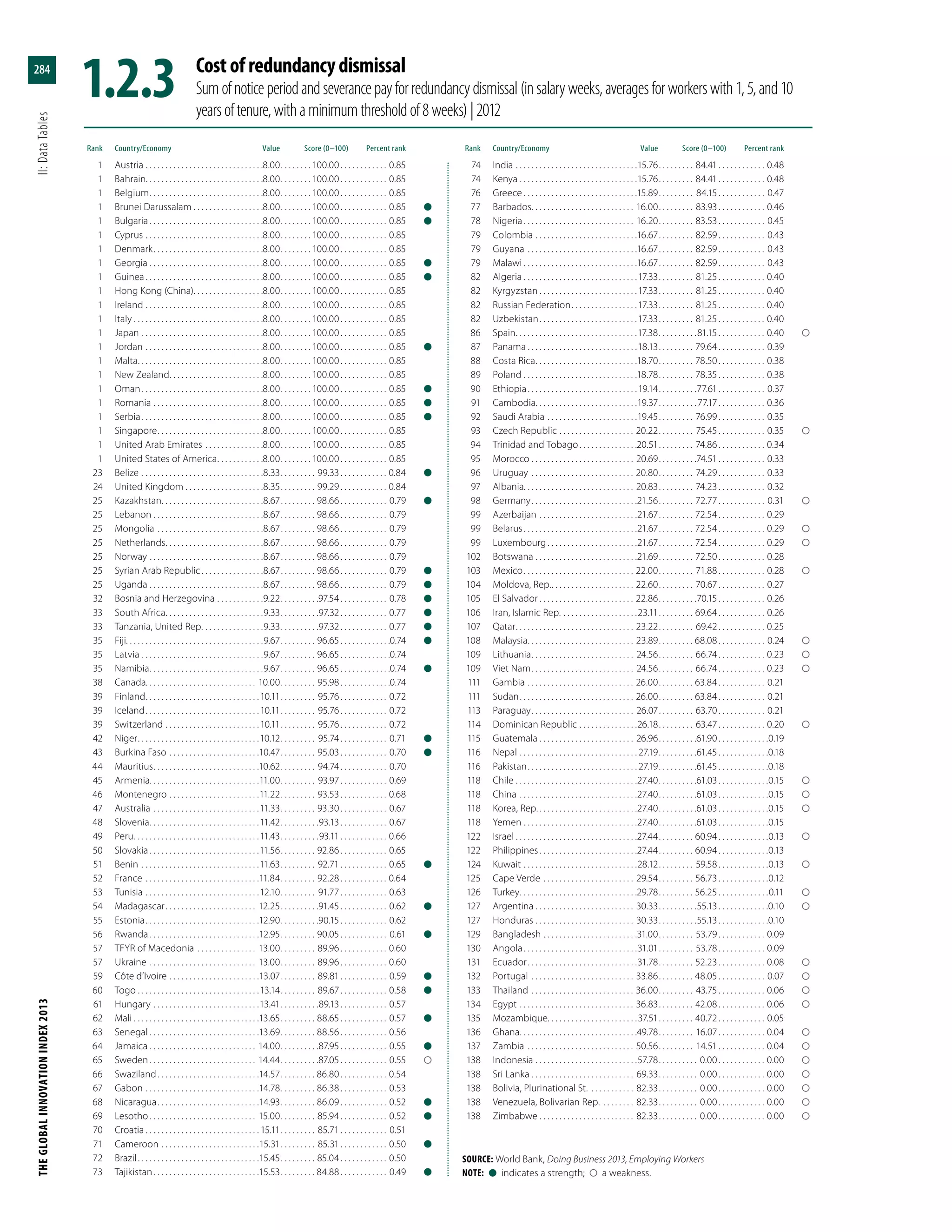 The Global Innovation Index 2013