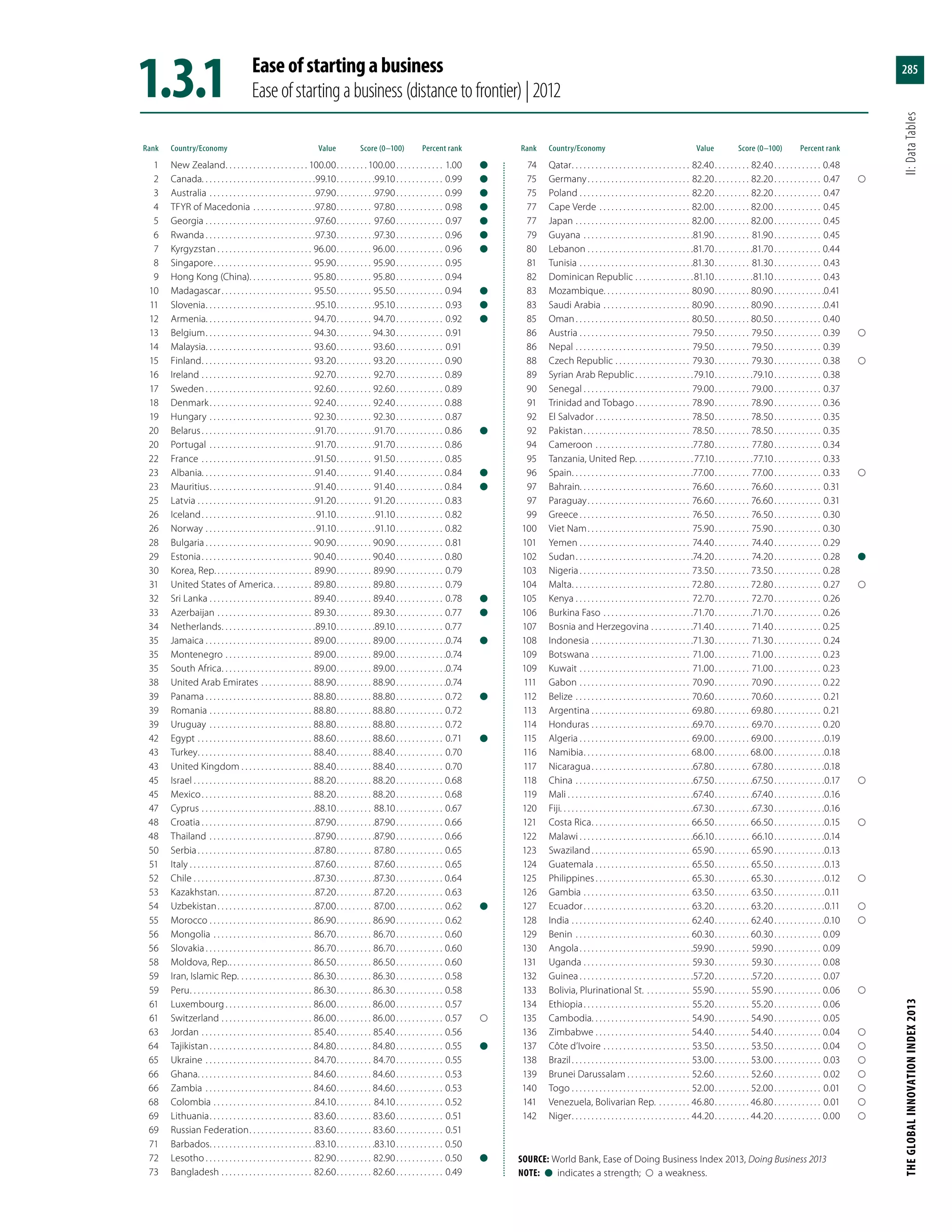 The Global Innovation Index 2013