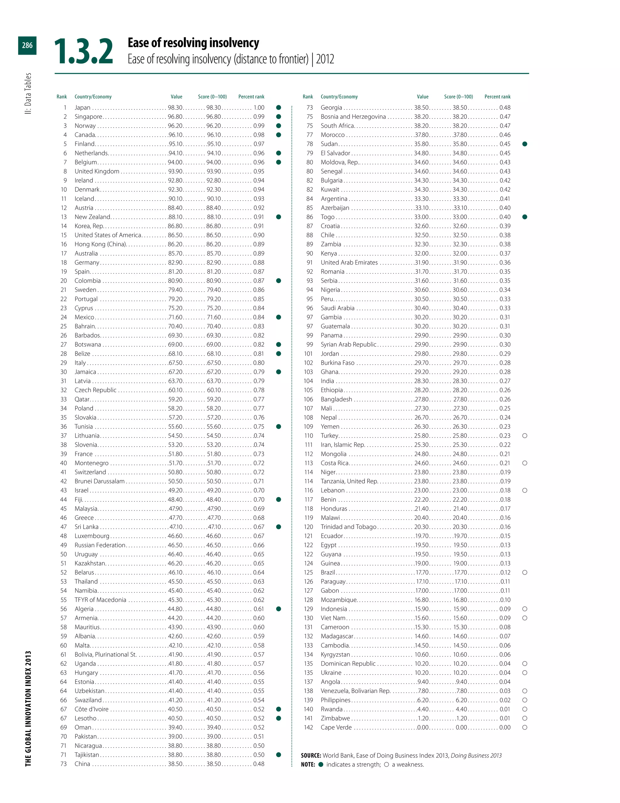 The Global Innovation Index 2013