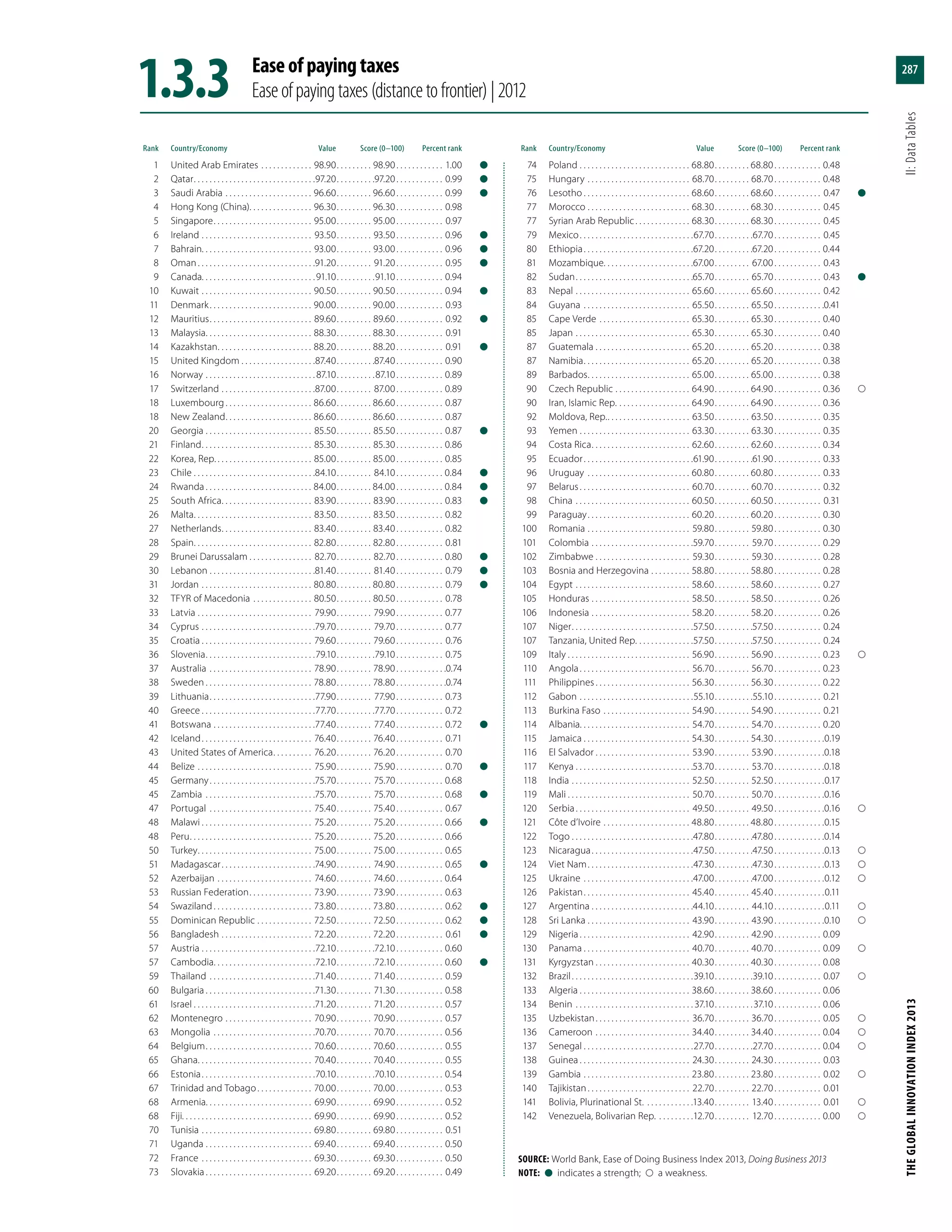 The Global Innovation Index 2013