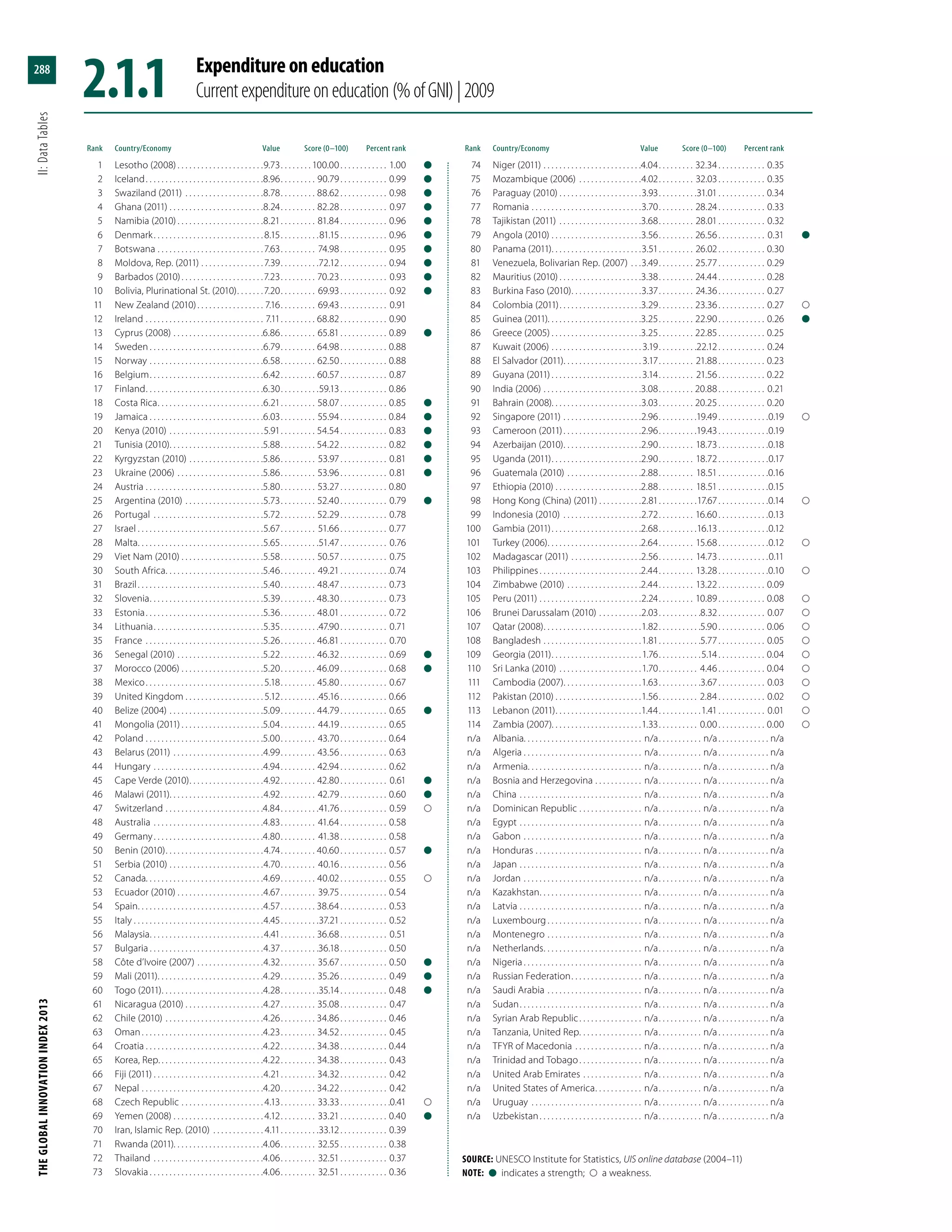 The Global Innovation Index 2013