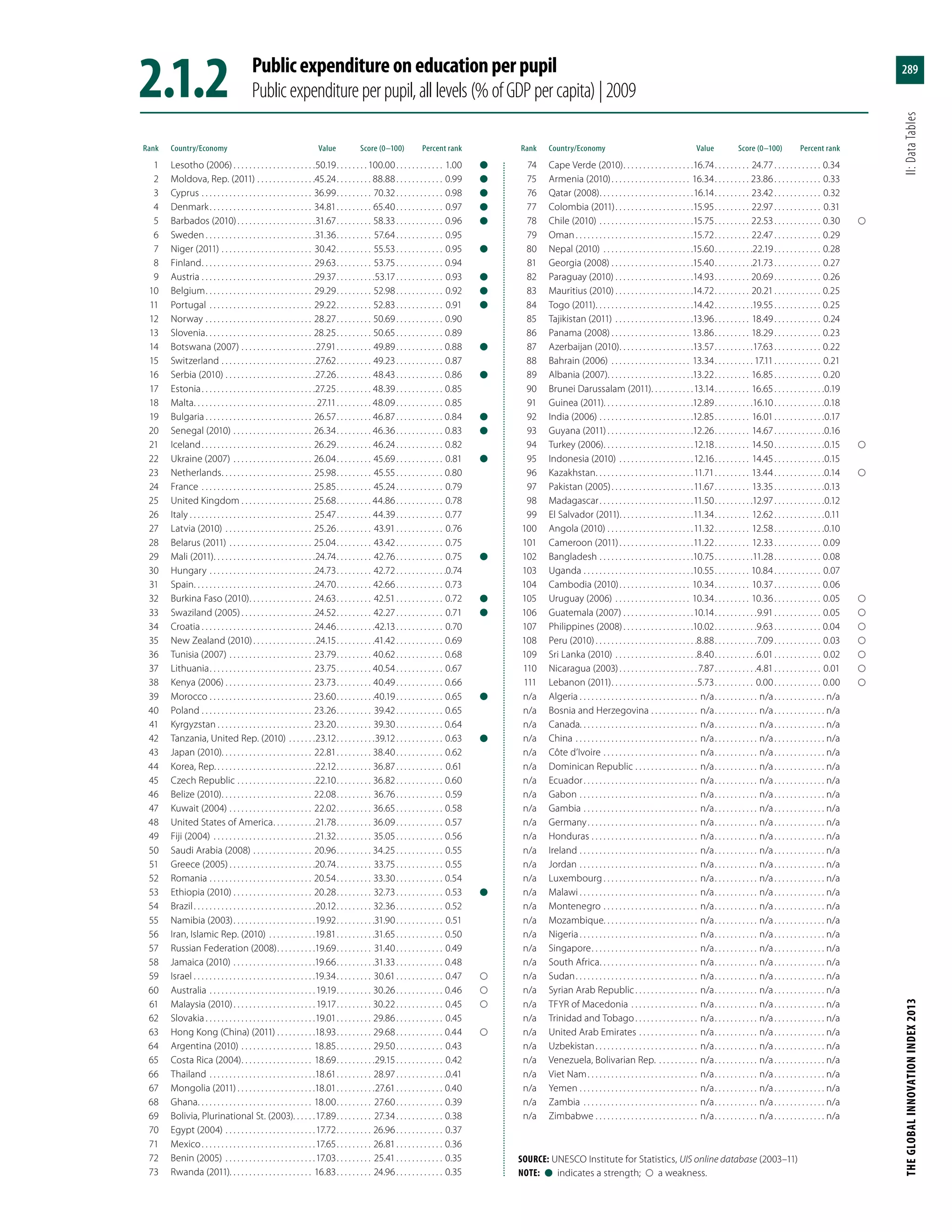 The Global Innovation Index 2013