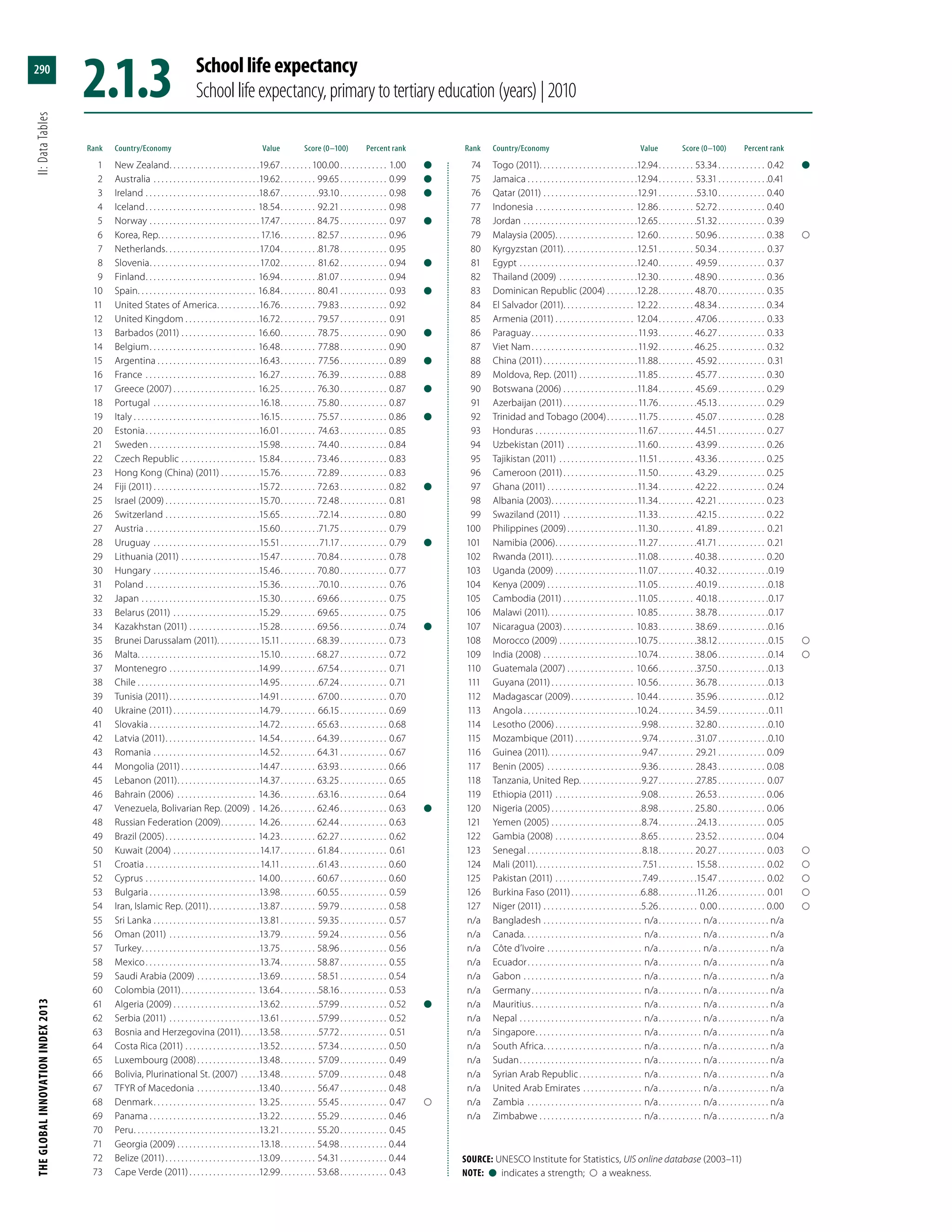 The Global Innovation Index 2013
