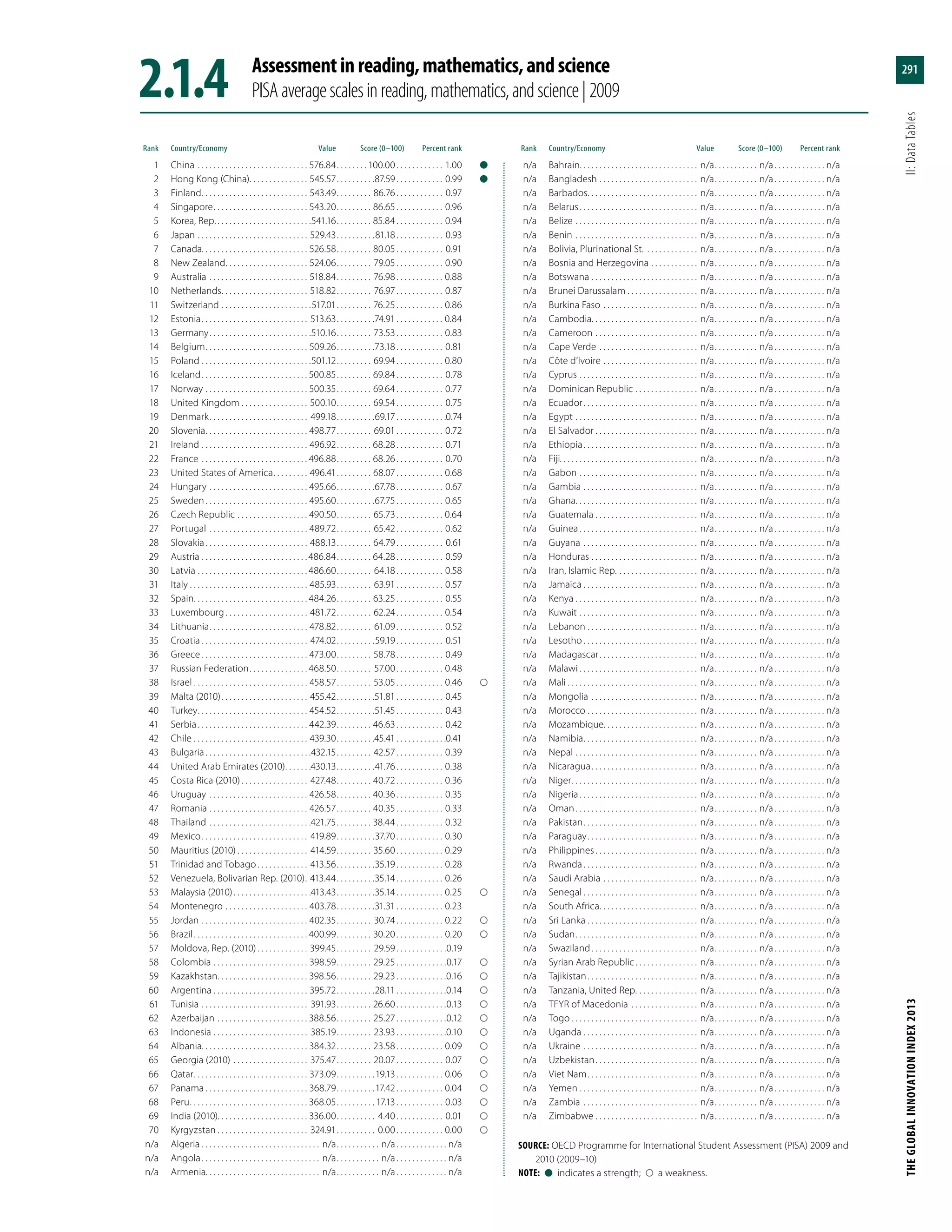 The Global Innovation Index 2013