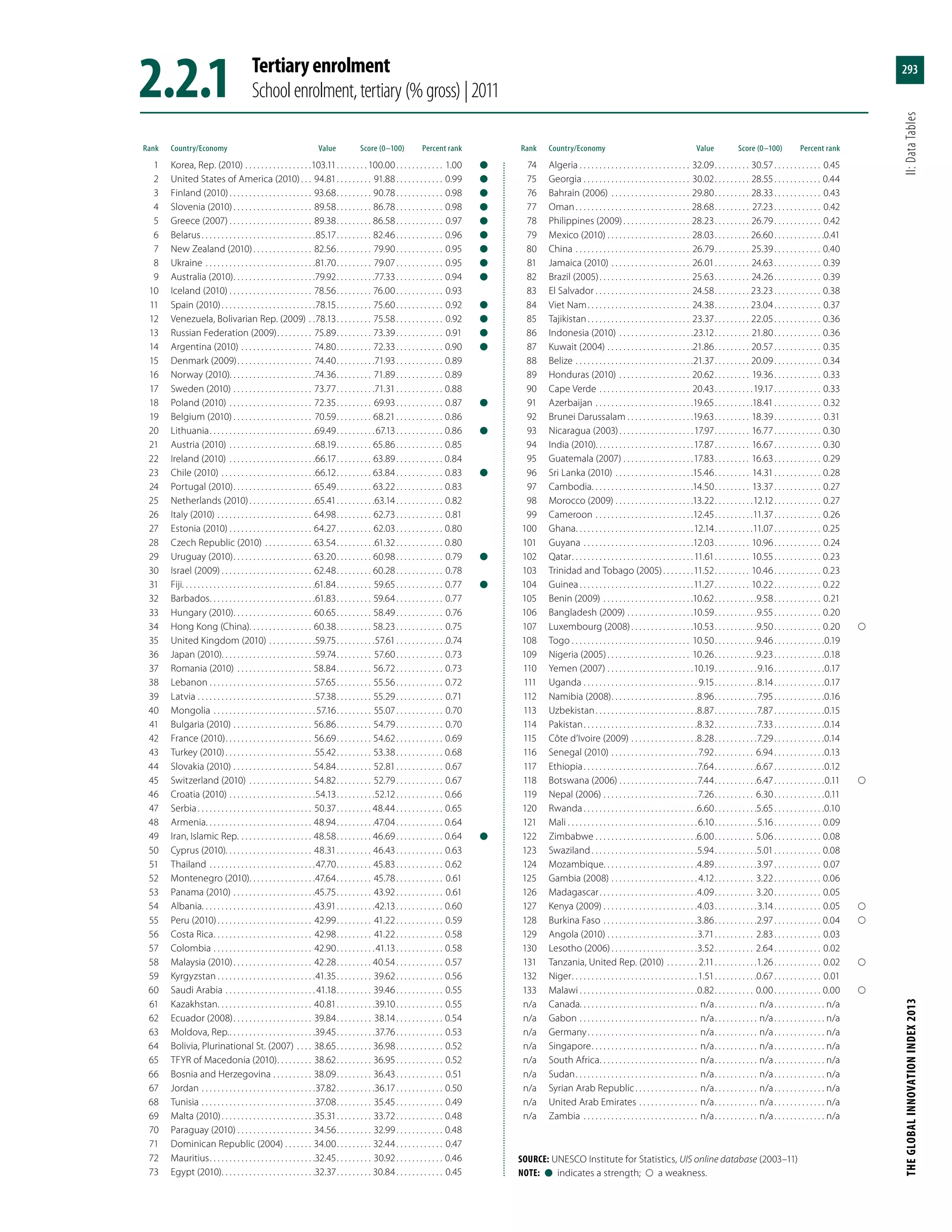 The Global Innovation Index 2013