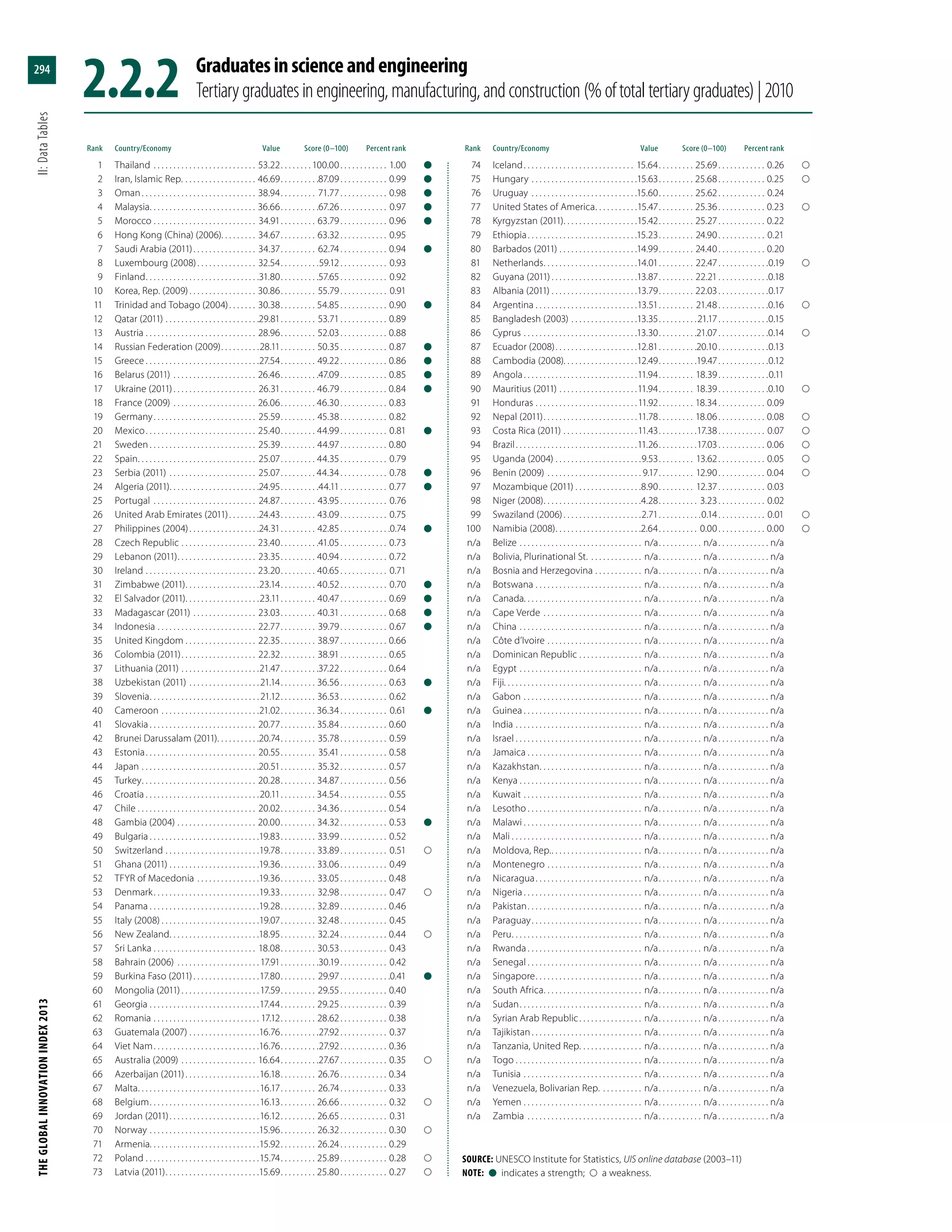 The Global Innovation Index 2013