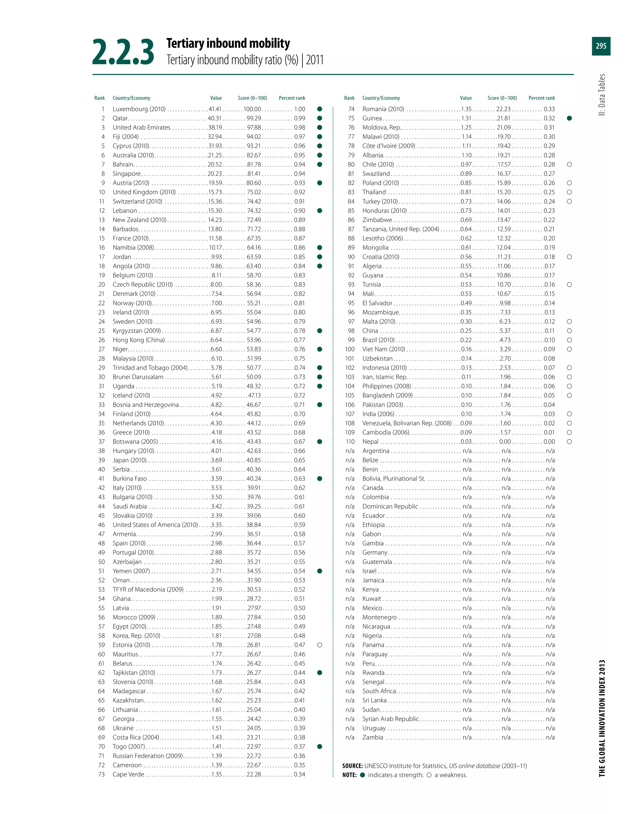 The Global Innovation Index 2013