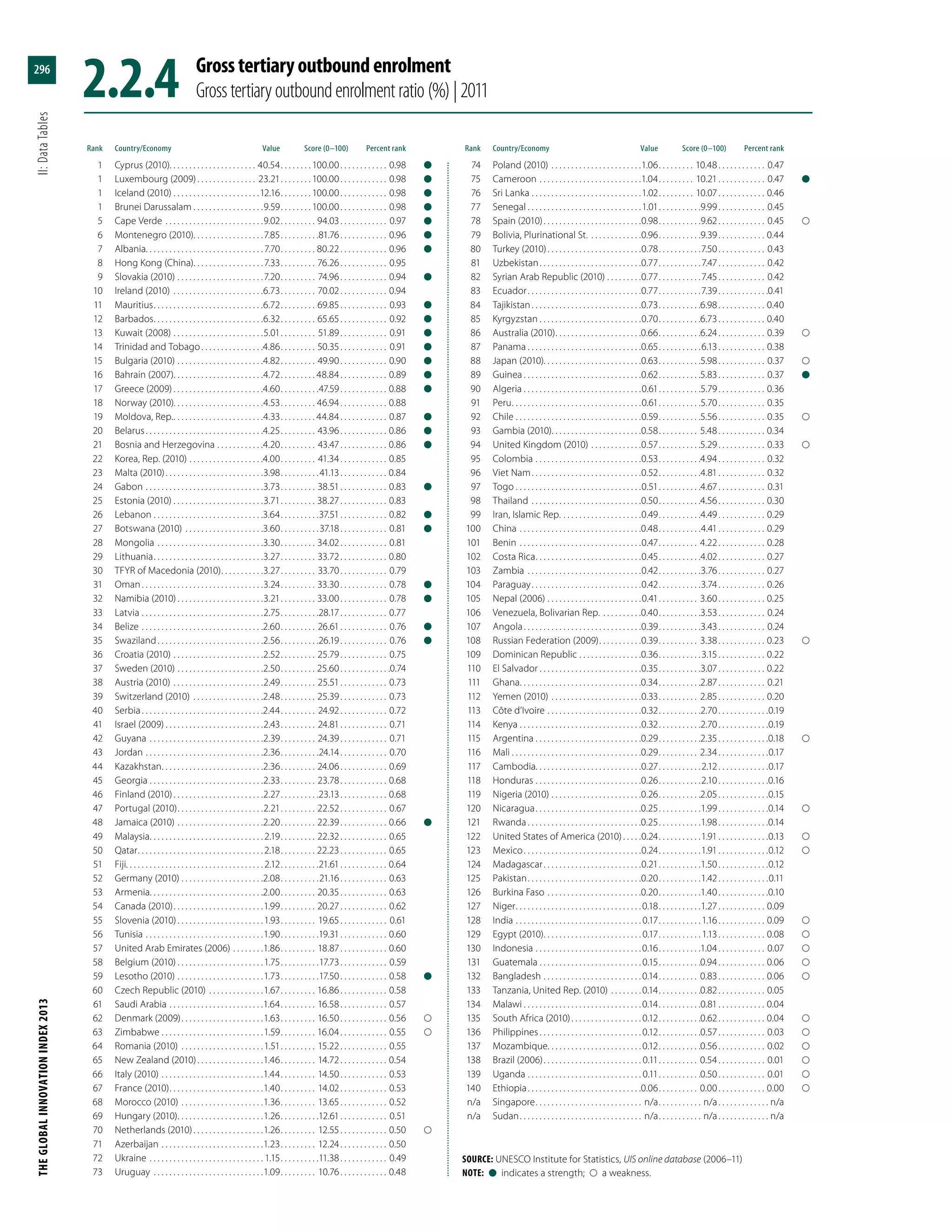 The Global Innovation Index 2013