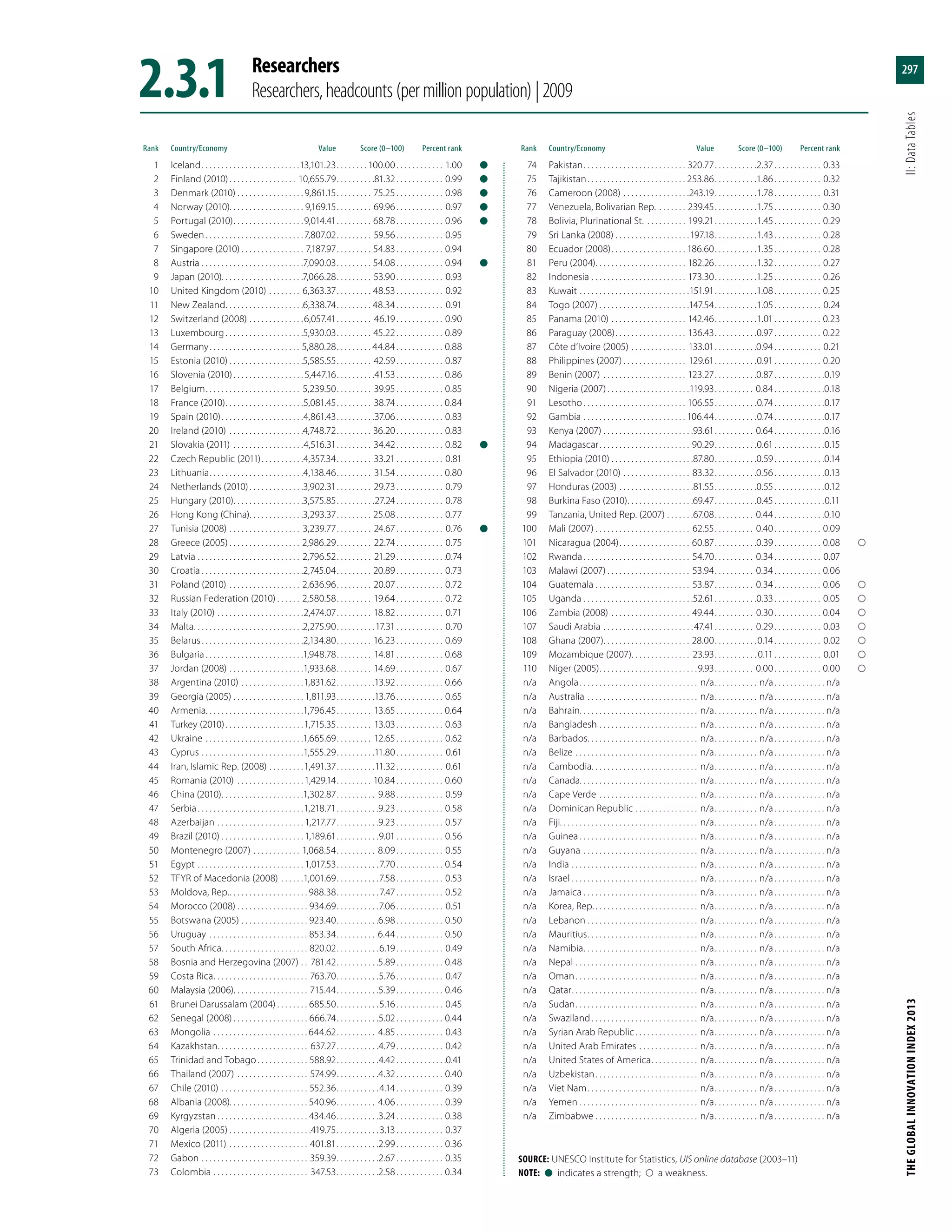 The Global Innovation Index 2013