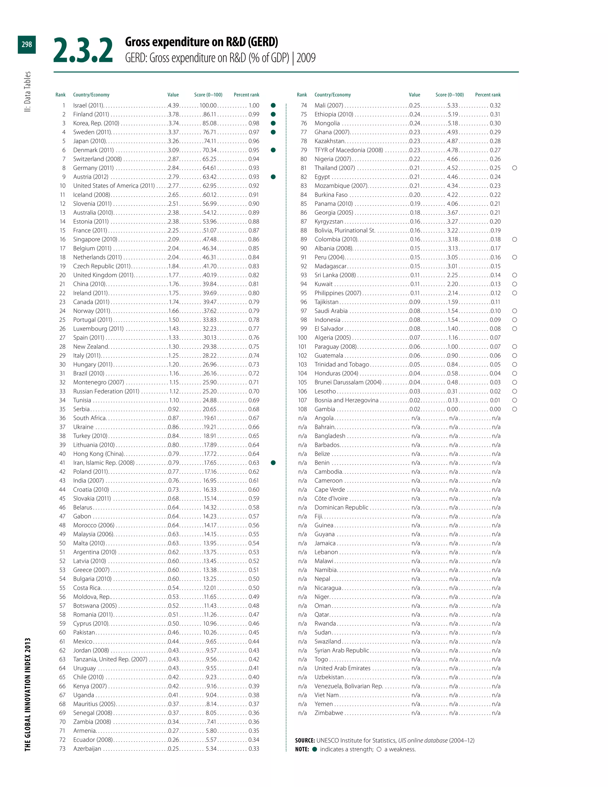 The Global Innovation Index 2013