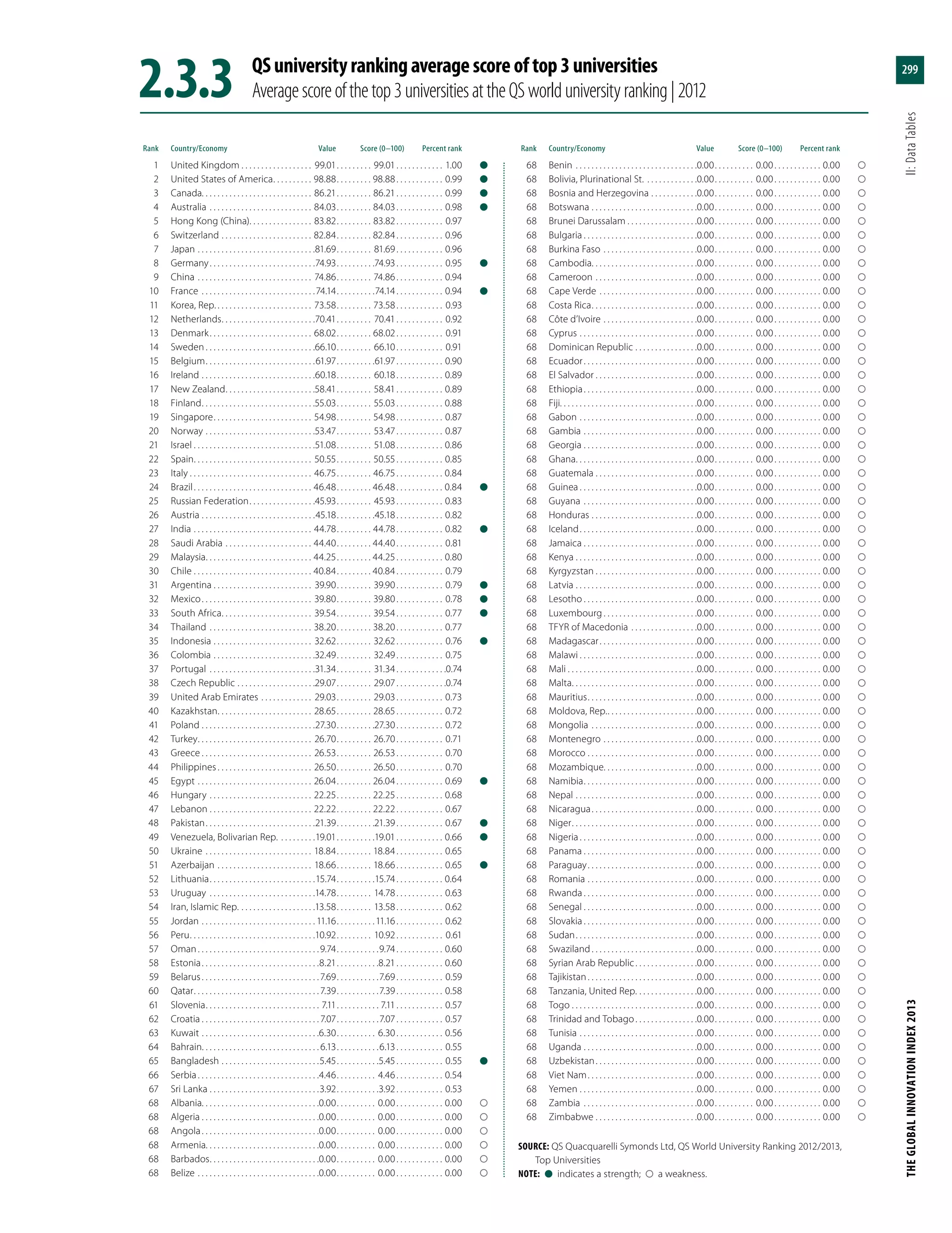 The Global Innovation Index 2013