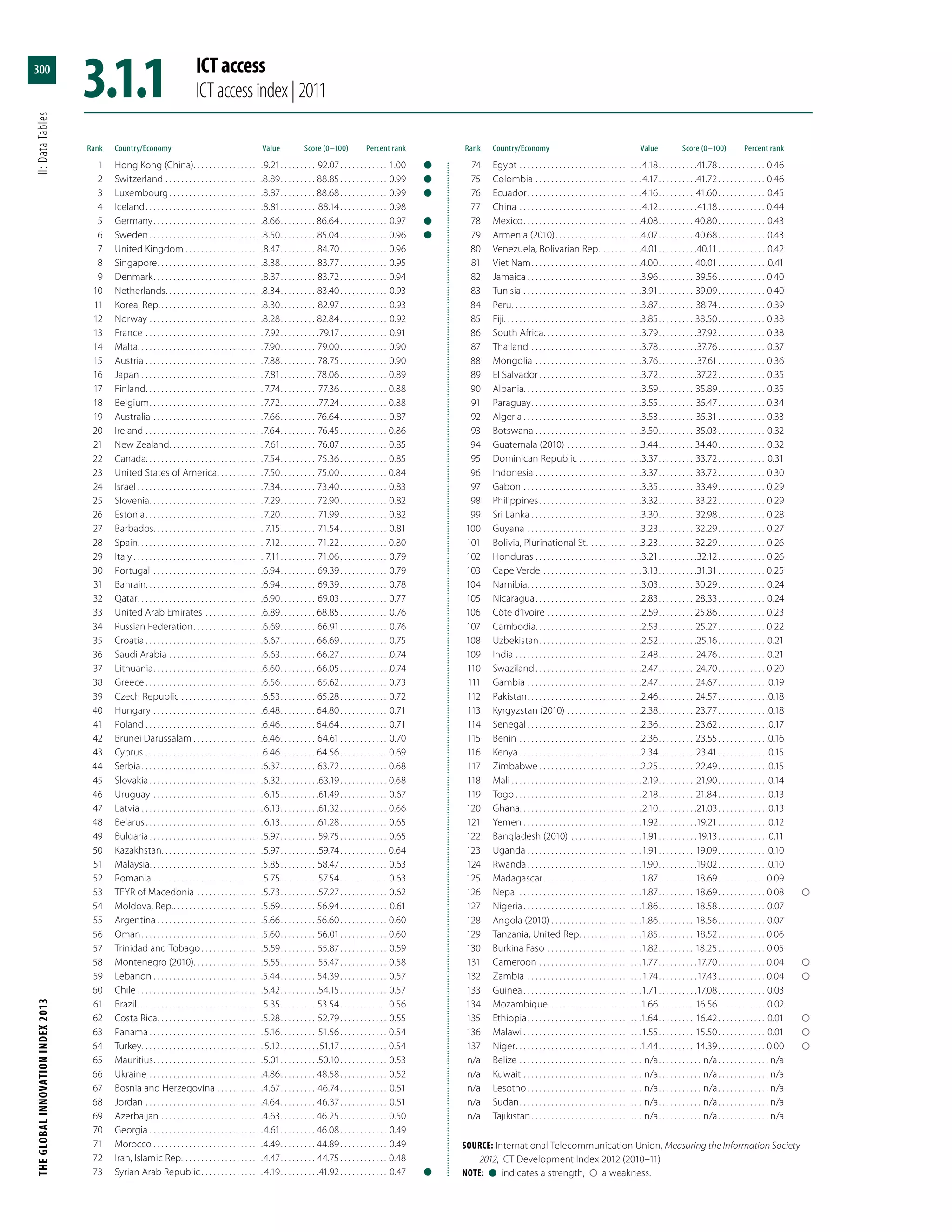 The Global Innovation Index 2013