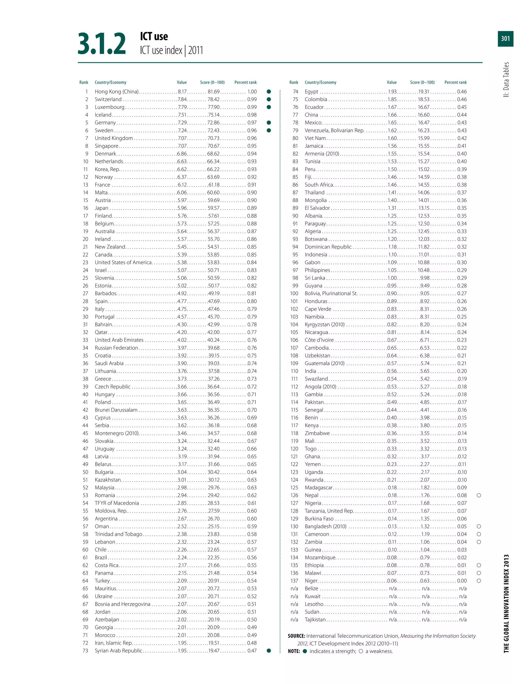 The Global Innovation Index 2013