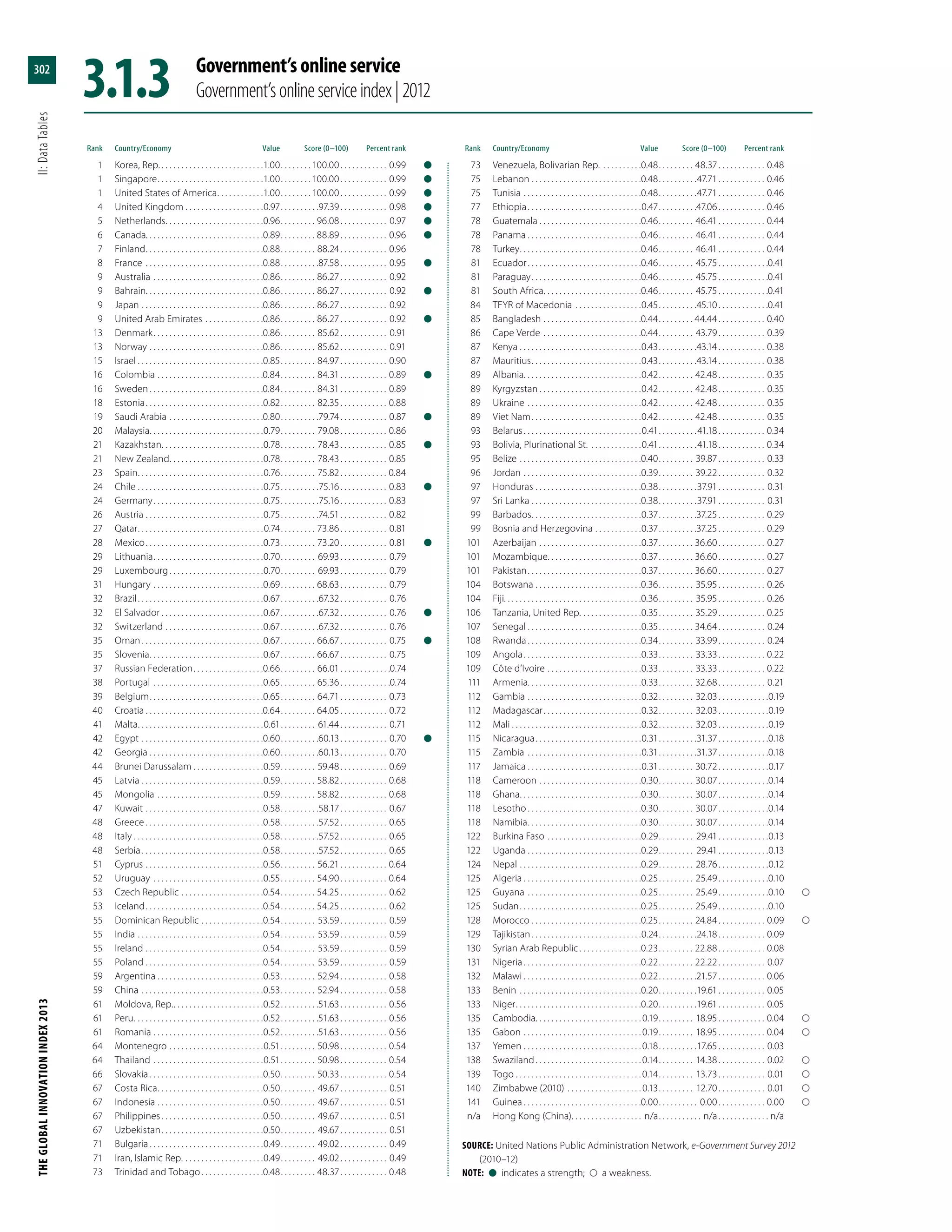 The Global Innovation Index 2013