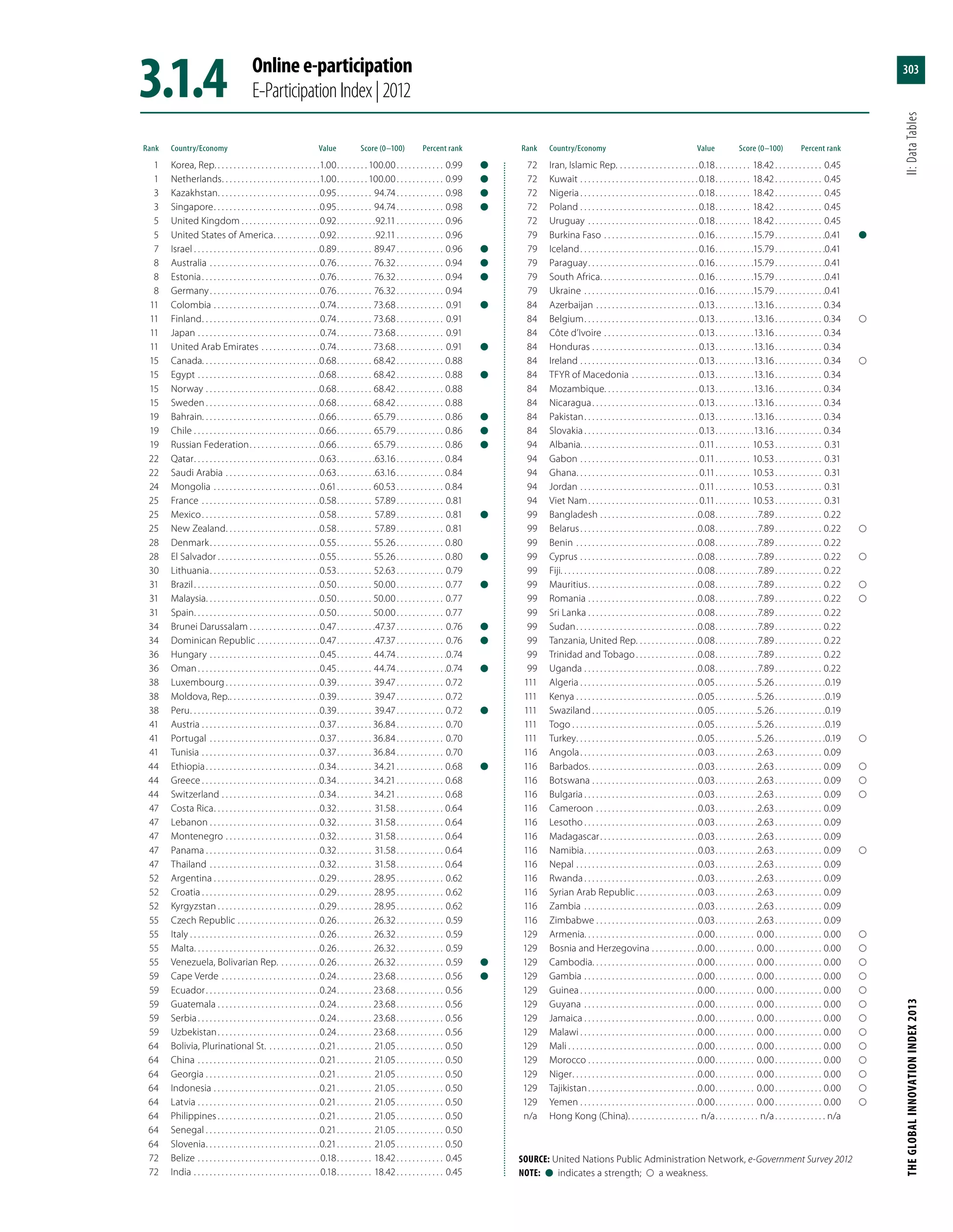 The Global Innovation Index 2013