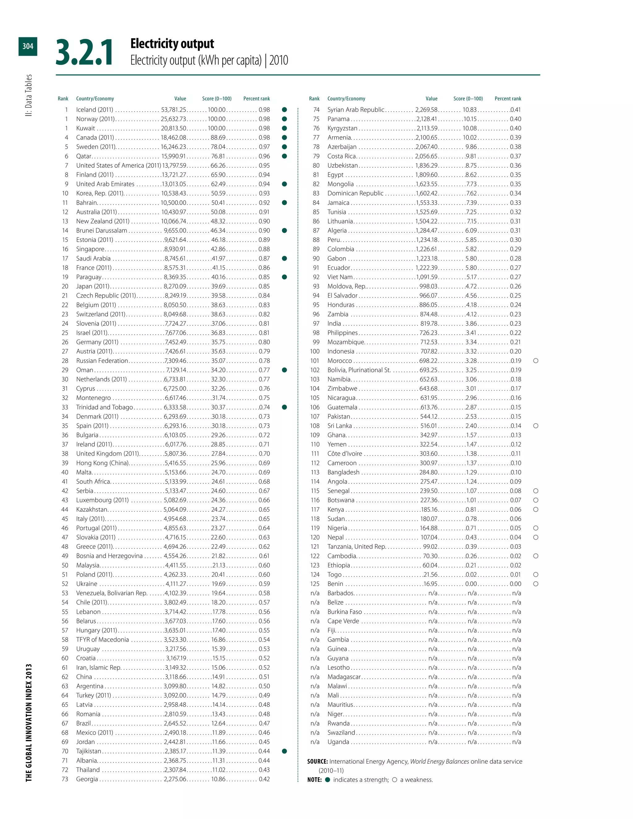 The Global Innovation Index 2013