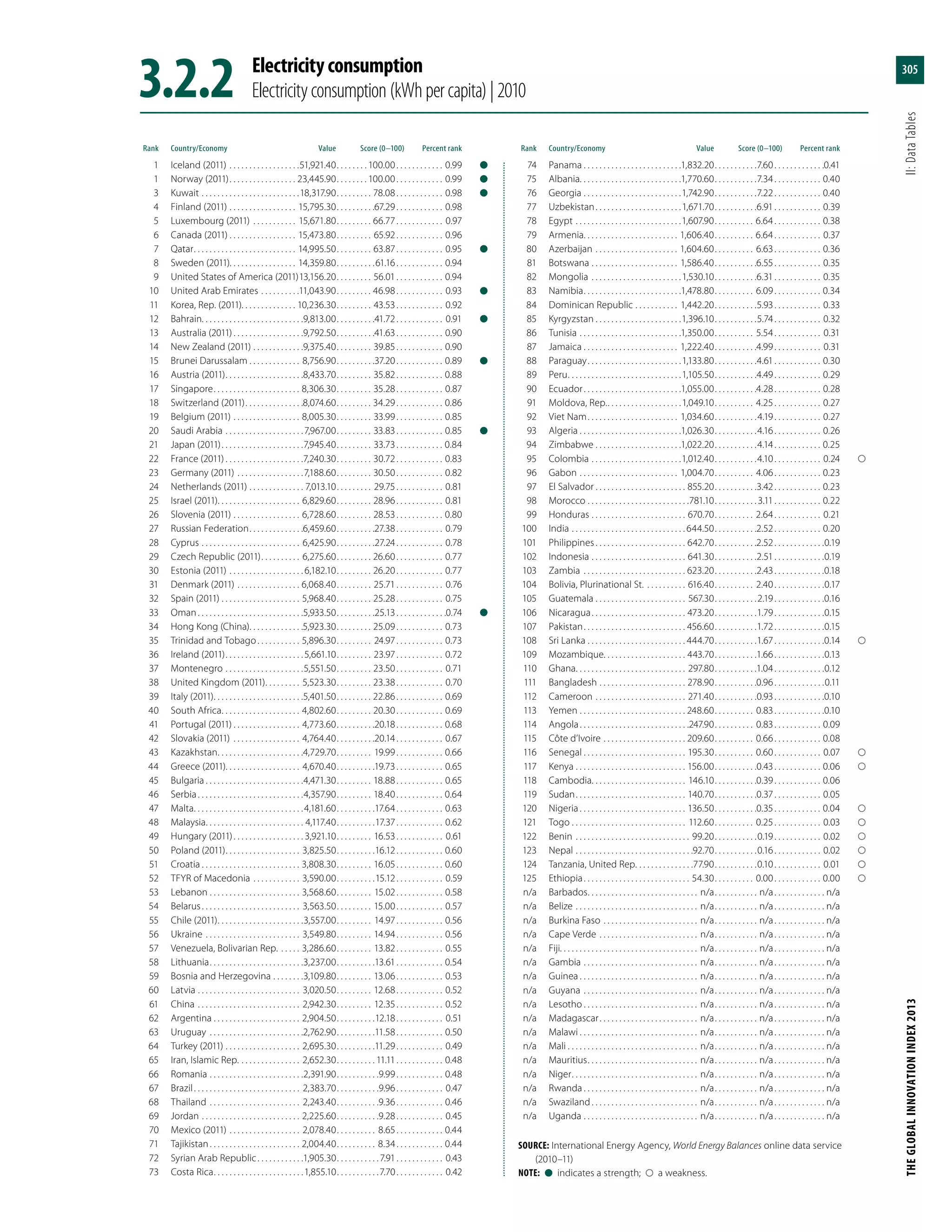 The Global Innovation Index 2013