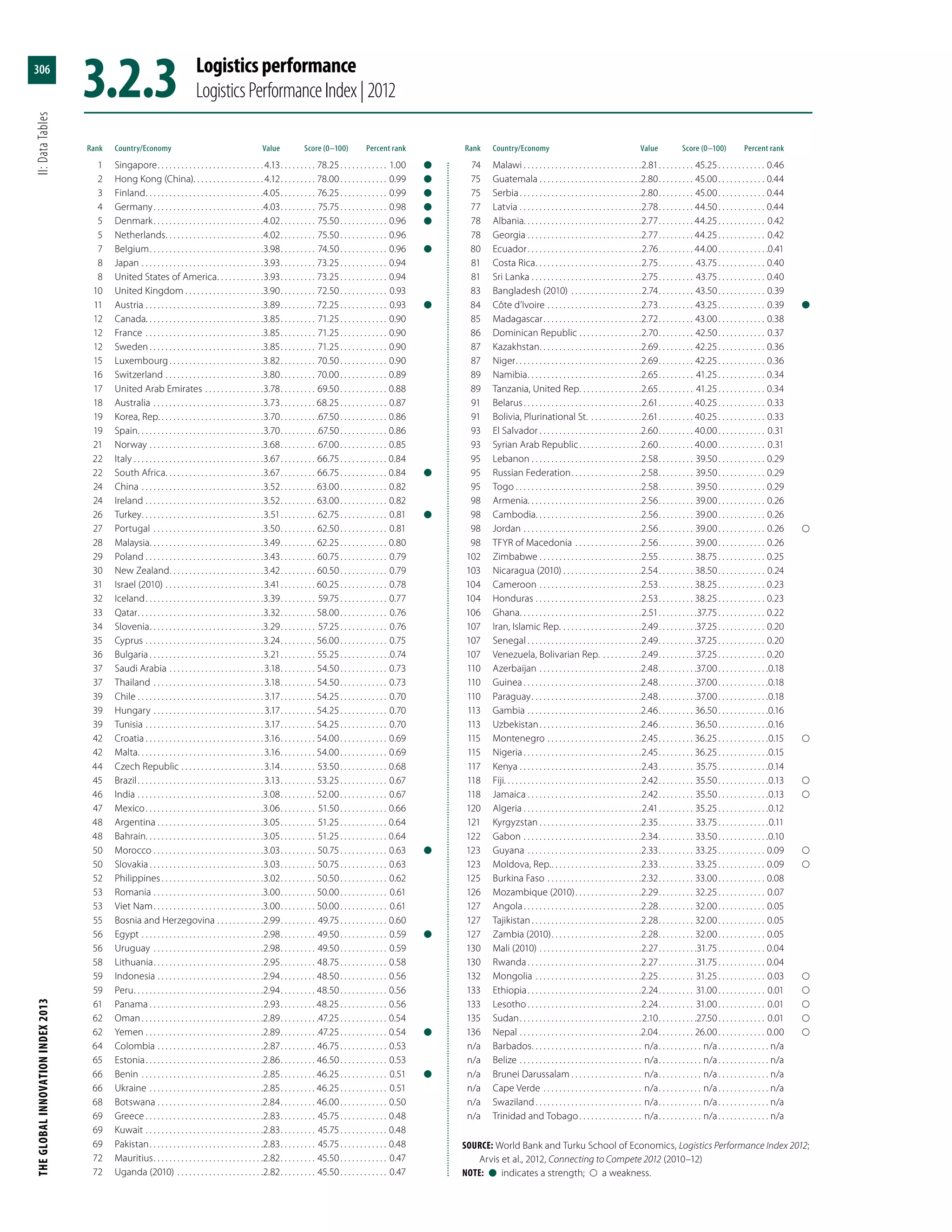 The Global Innovation Index 2013