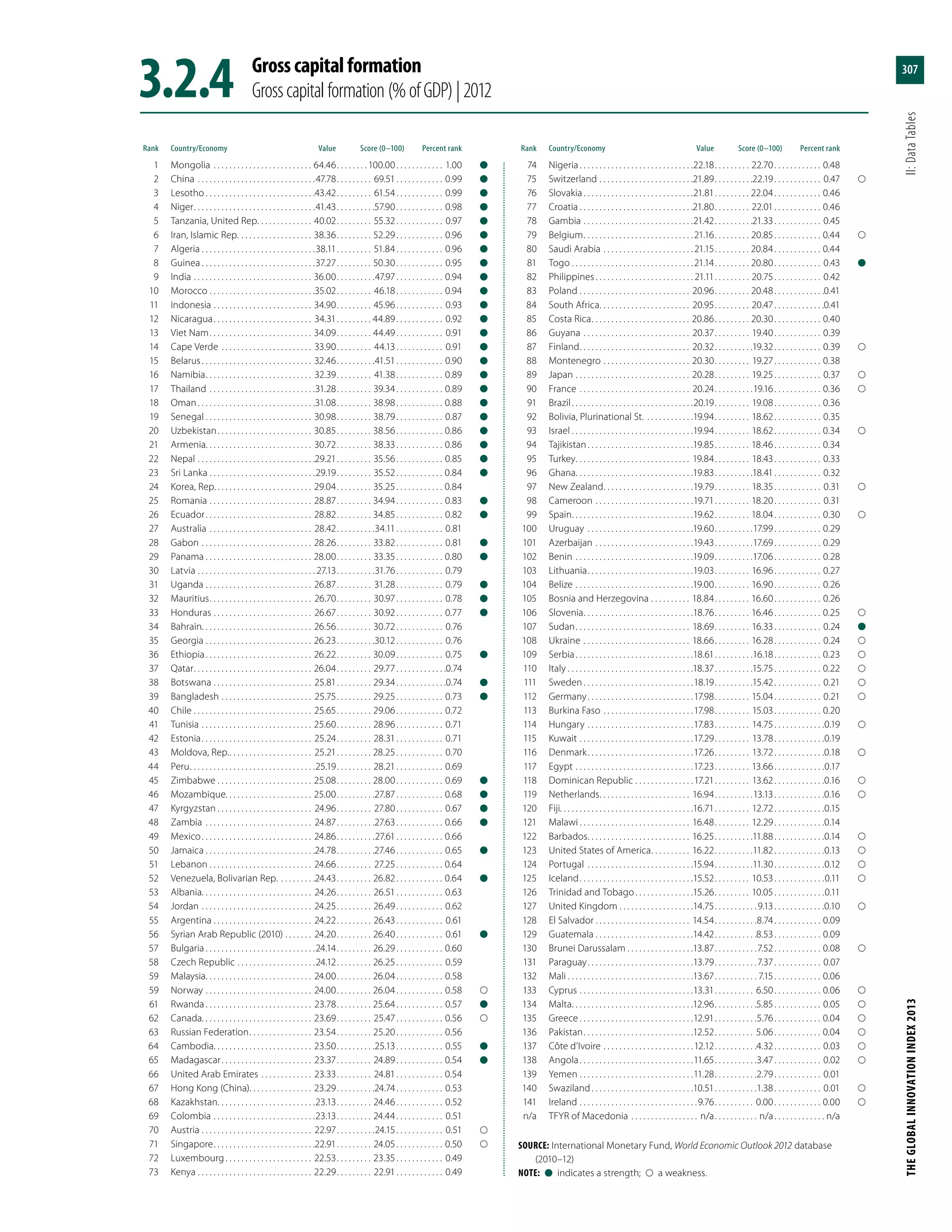 The Global Innovation Index 2013