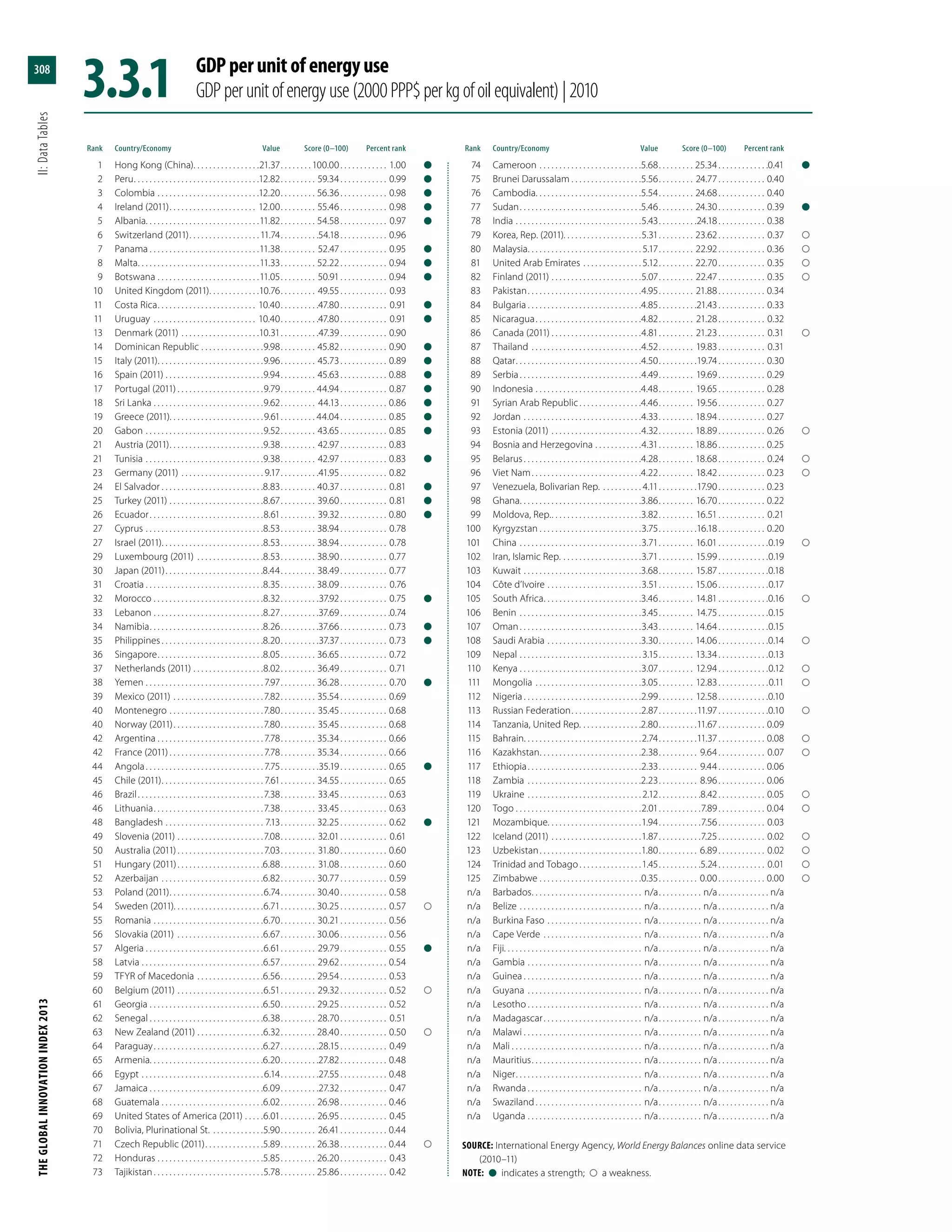 The Global Innovation Index 2013