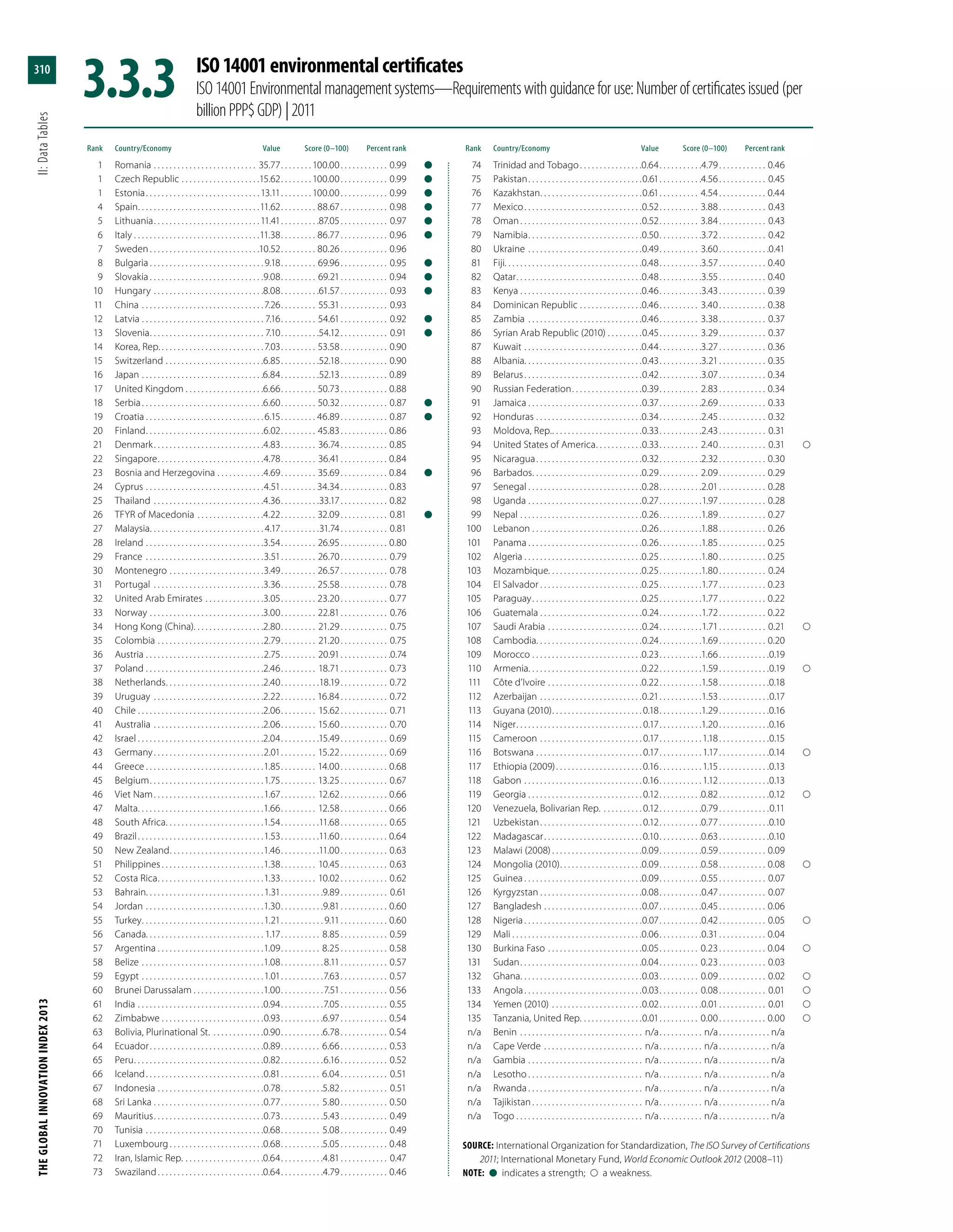 The Global Innovation Index 2013