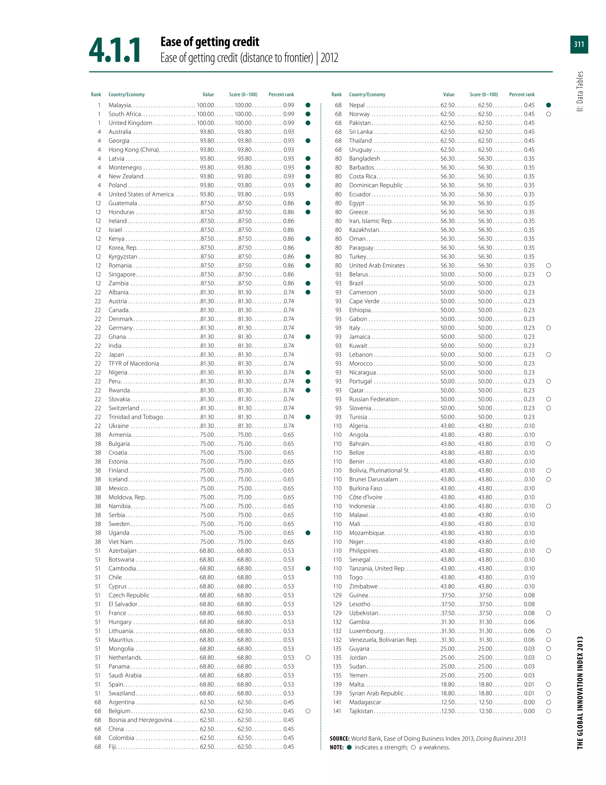 The Global Innovation Index 2013