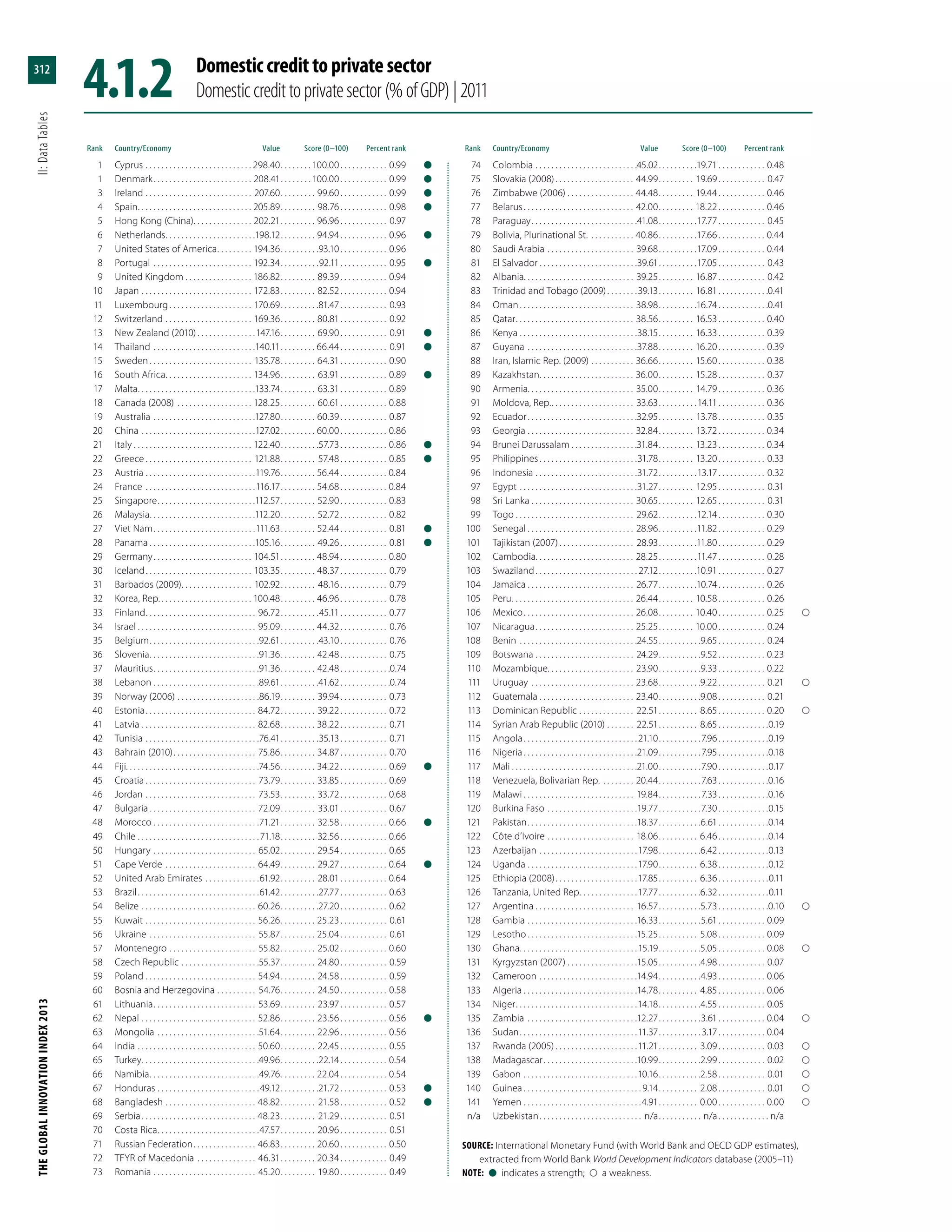 The Global Innovation Index 2013