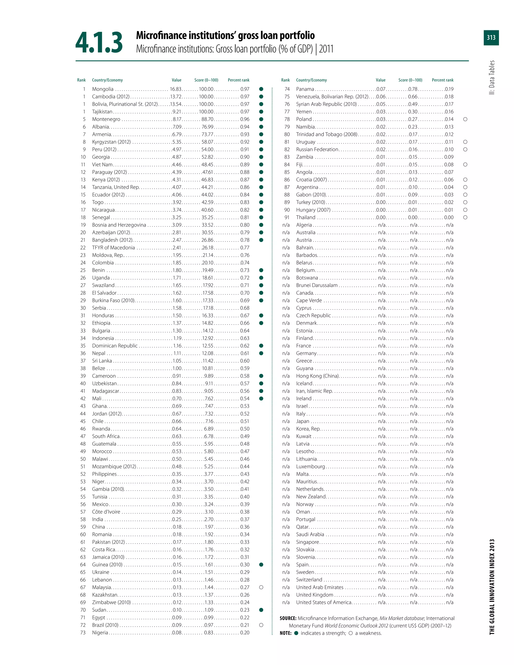 The Global Innovation Index 2013