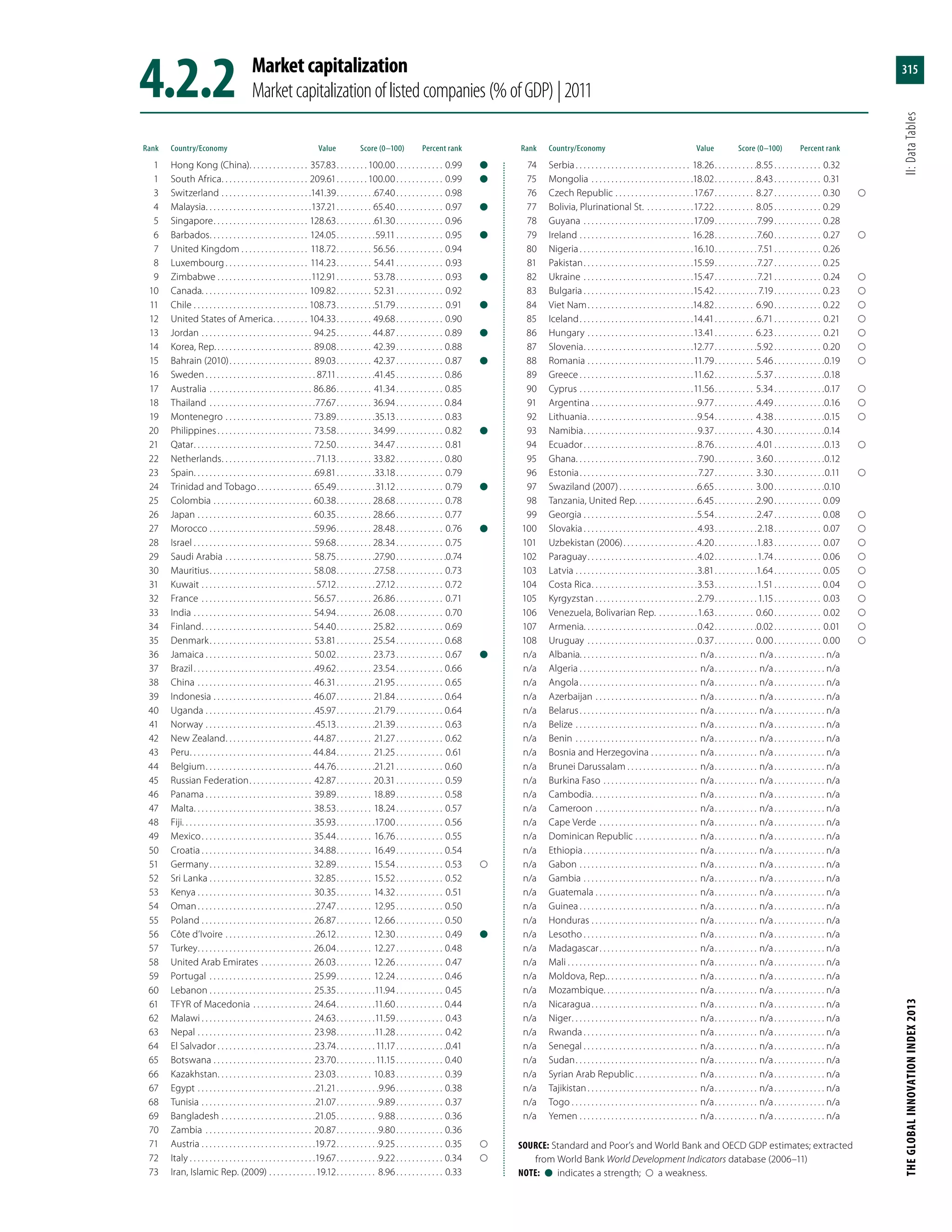 The Global Innovation Index 2013