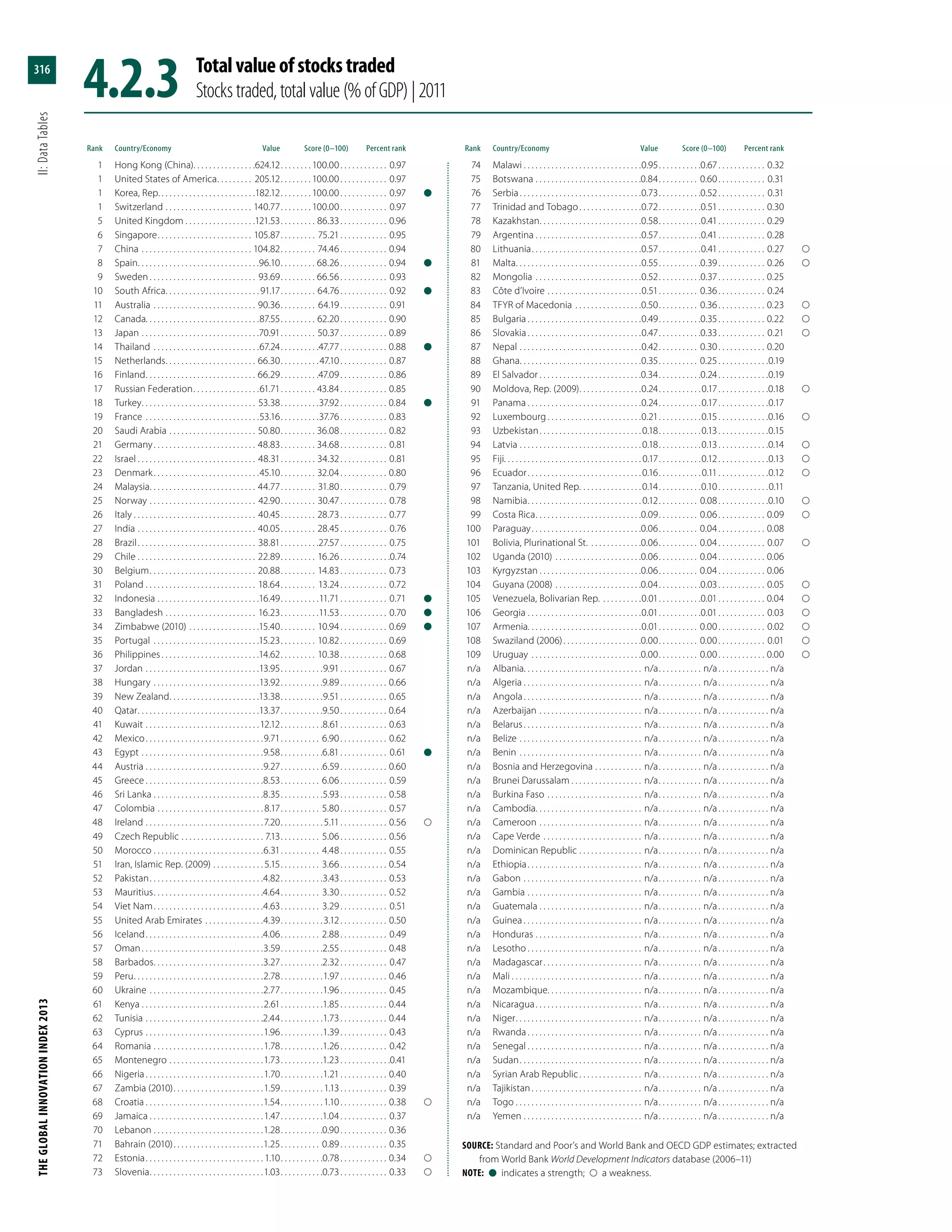 The Global Innovation Index 2013