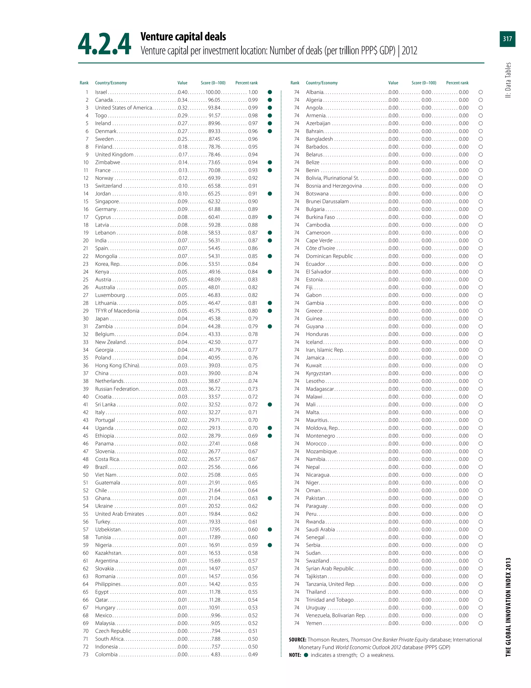 The Global Innovation Index 2013