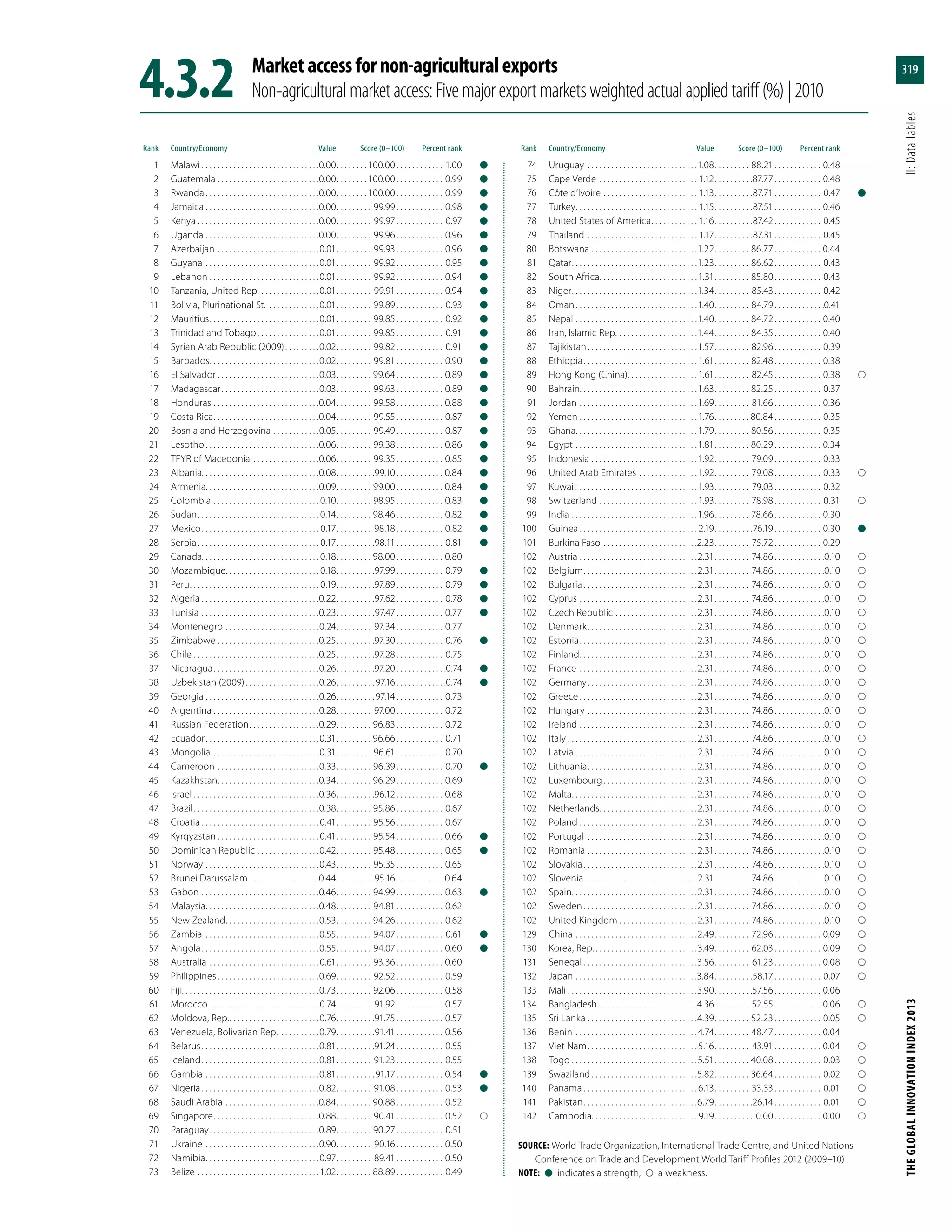 The Global Innovation Index 2013
