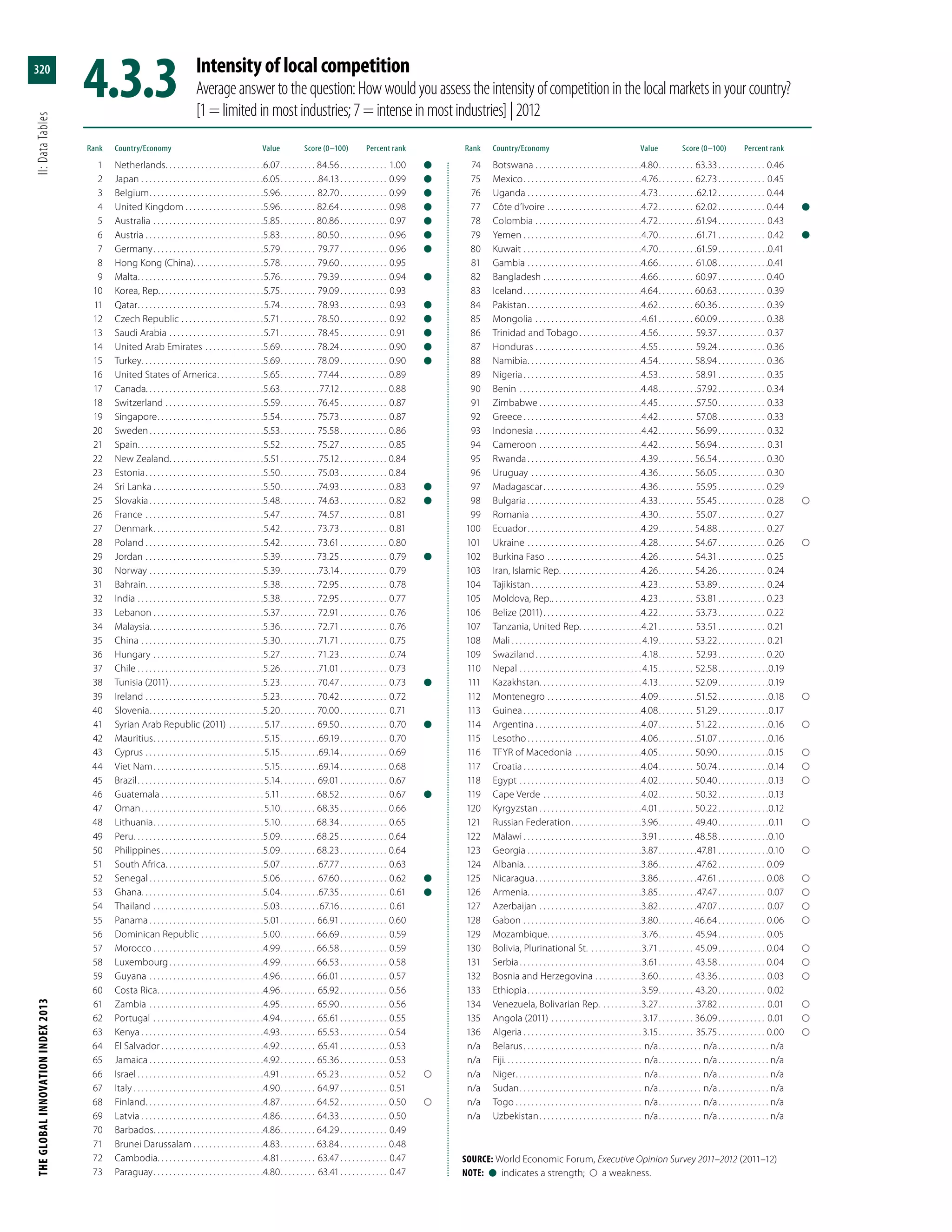 The Global Innovation Index 2013