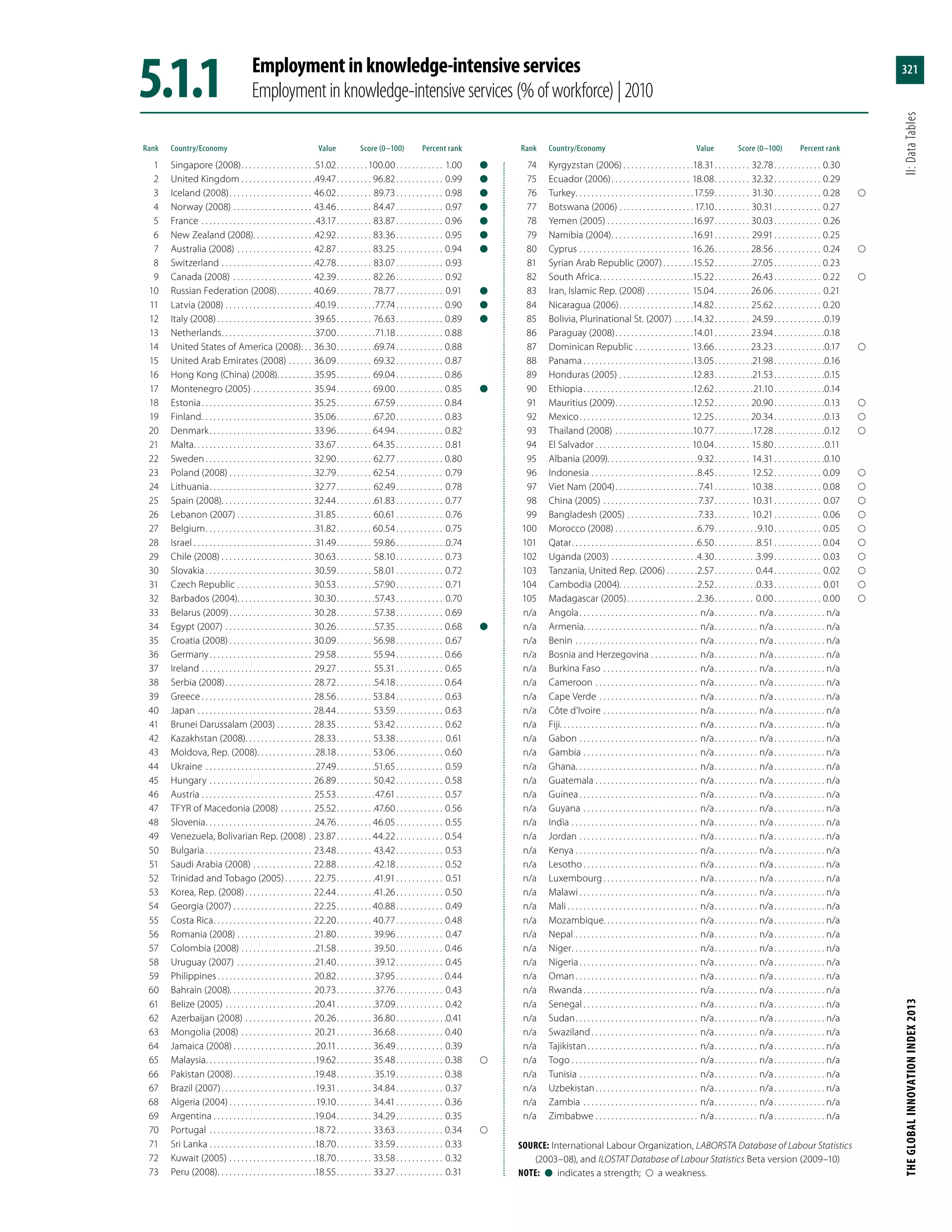 The Global Innovation Index 2013