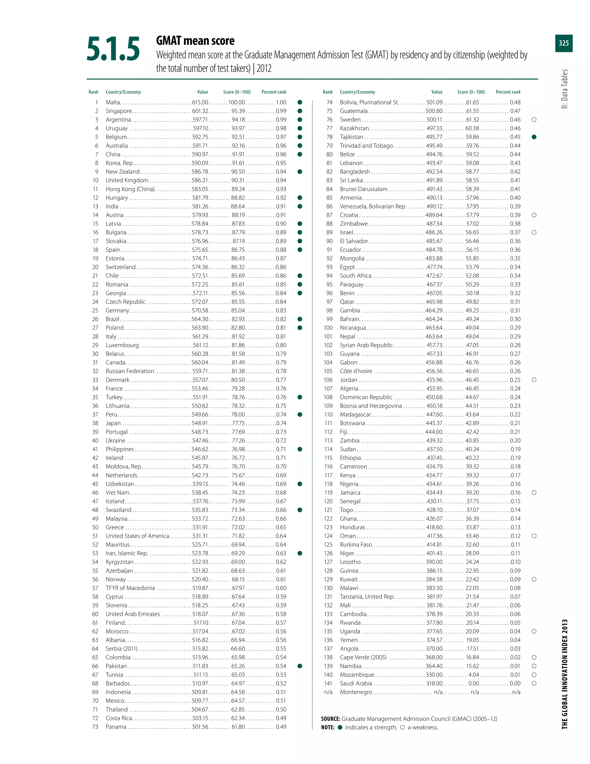 The Global Innovation Index 2013