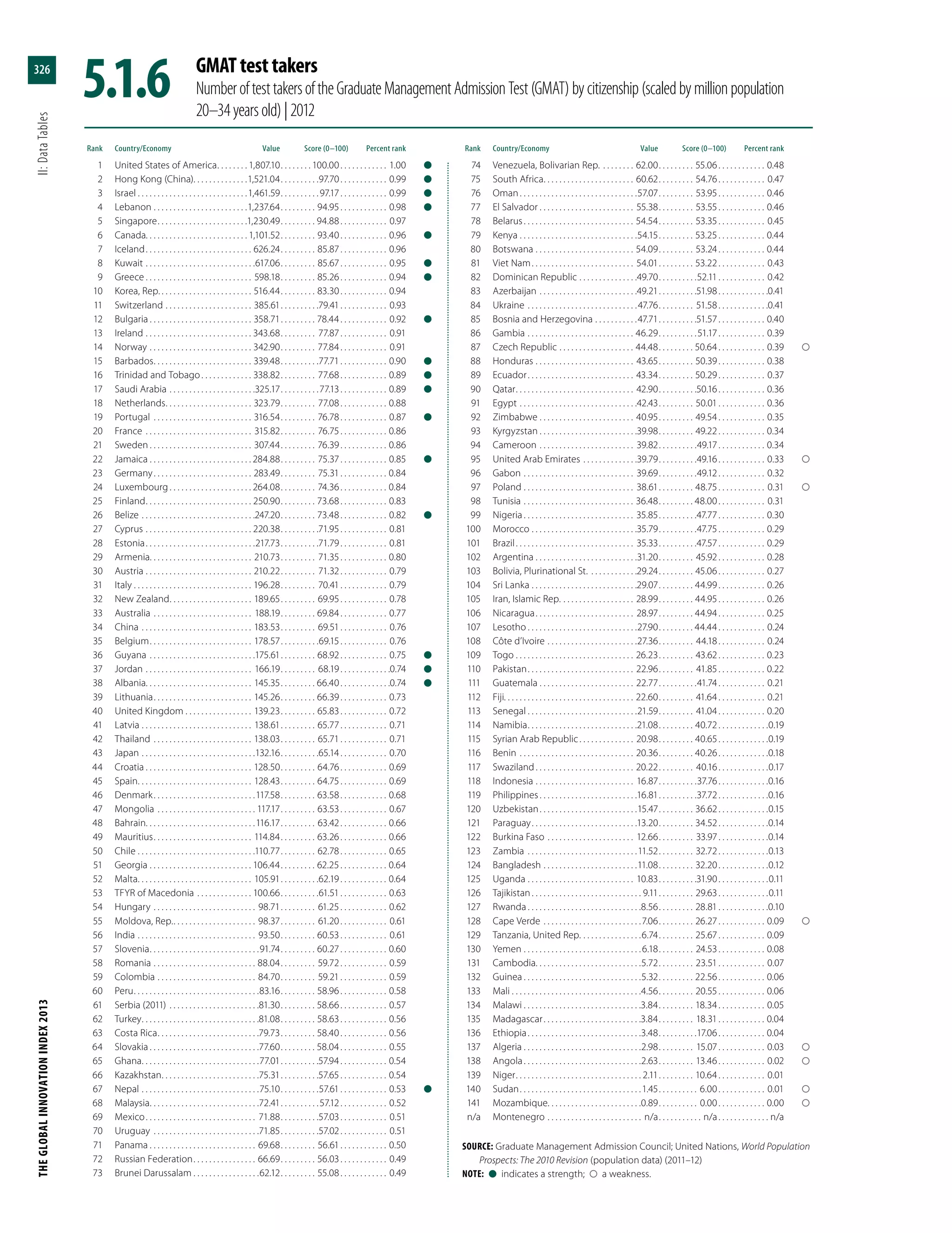 The Global Innovation Index 2013