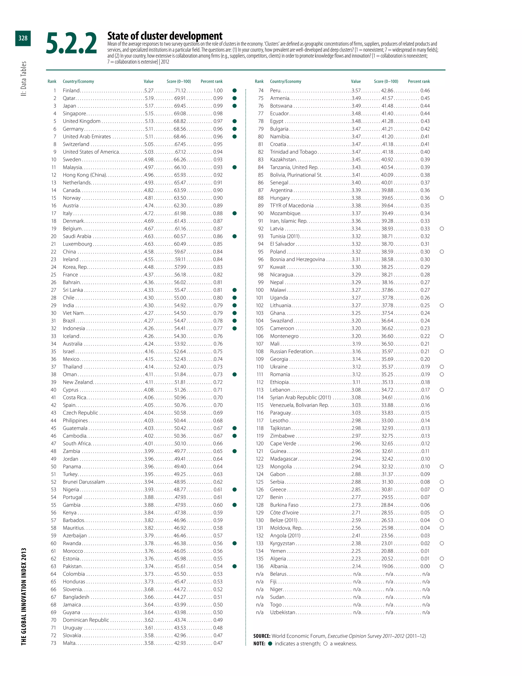 The Global Innovation Index 2013