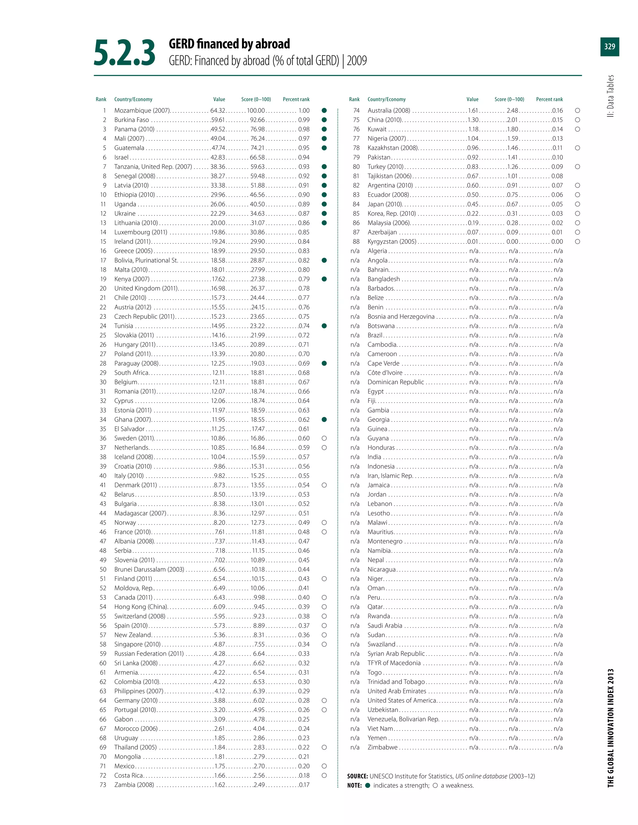 The Global Innovation Index 2013
