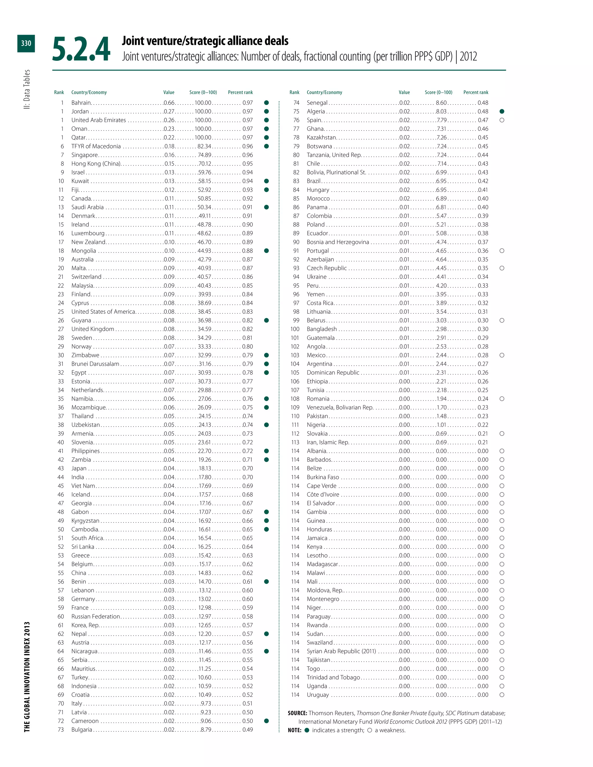 The Global Innovation Index 2013