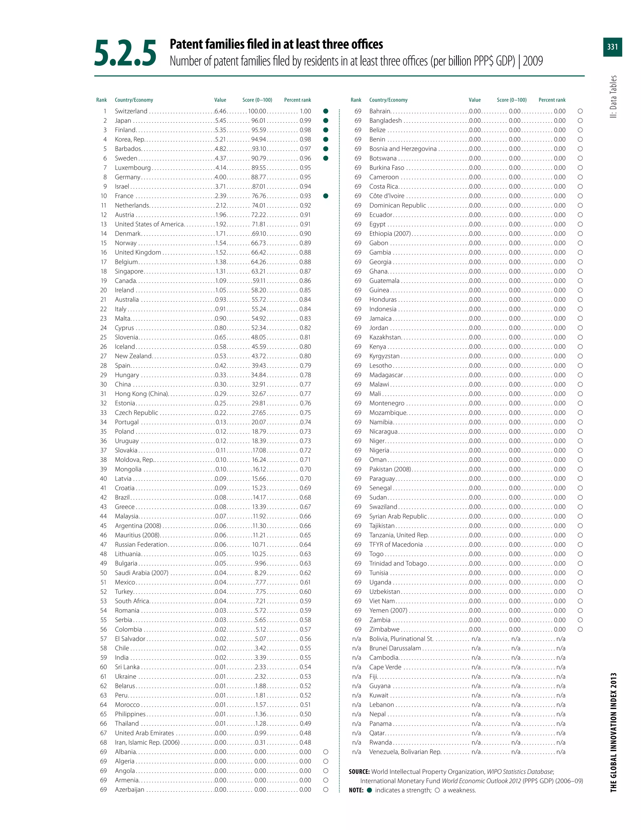 The Global Innovation Index 2013