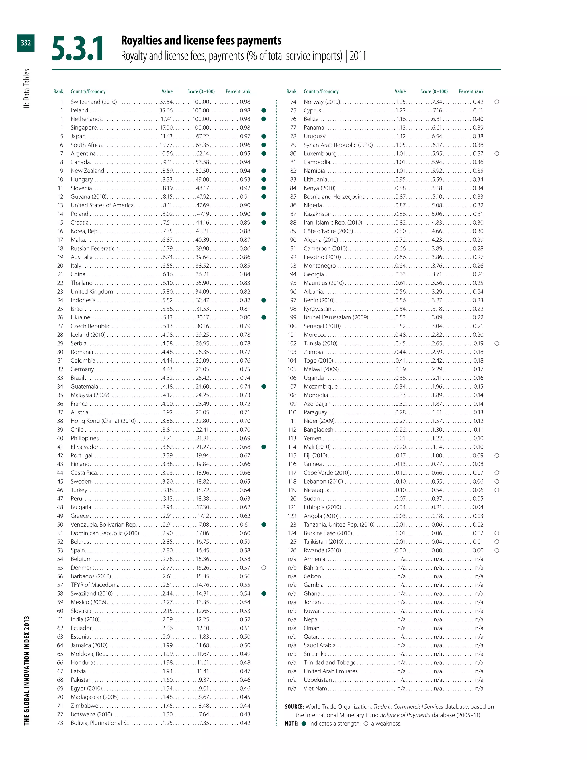 The Global Innovation Index 2013