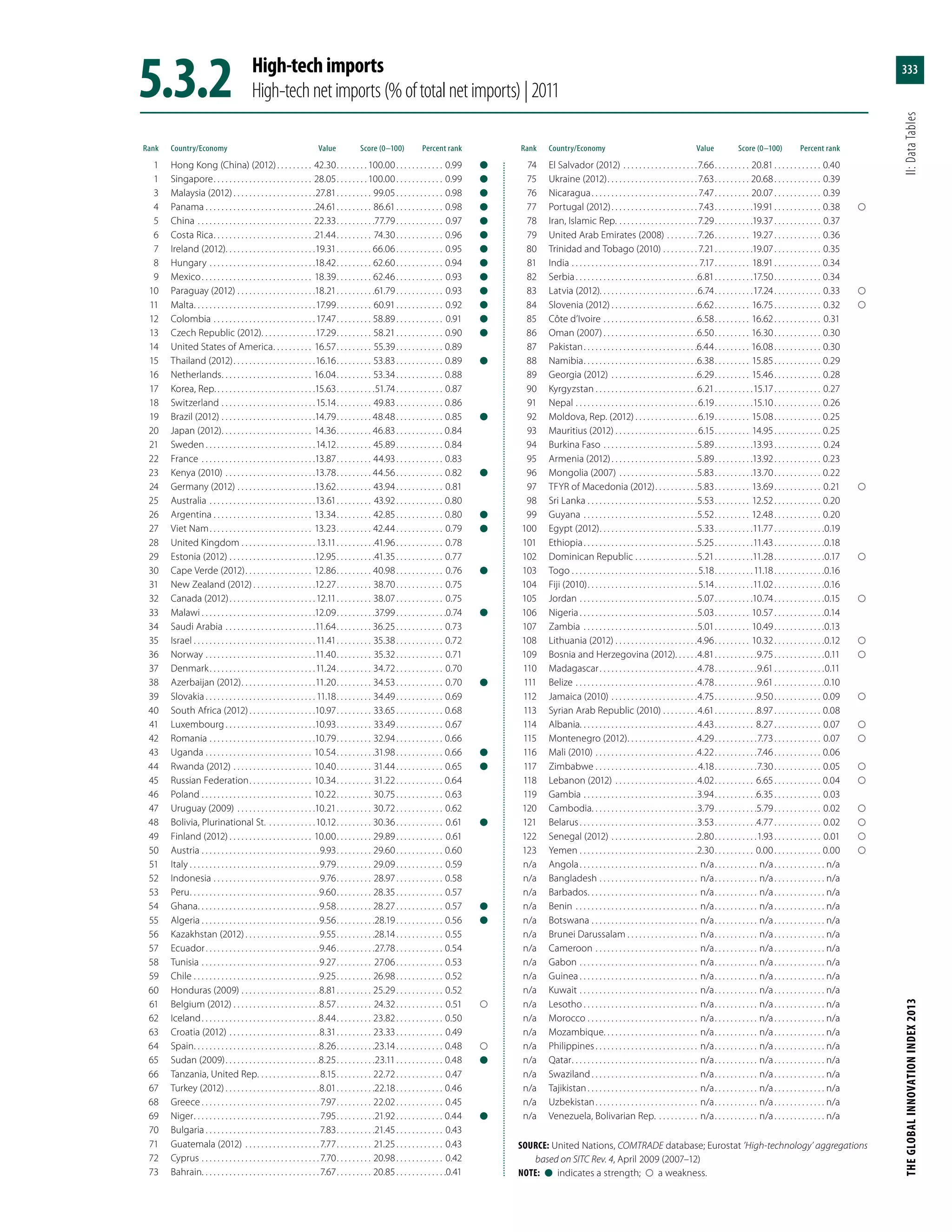 The Global Innovation Index 2013