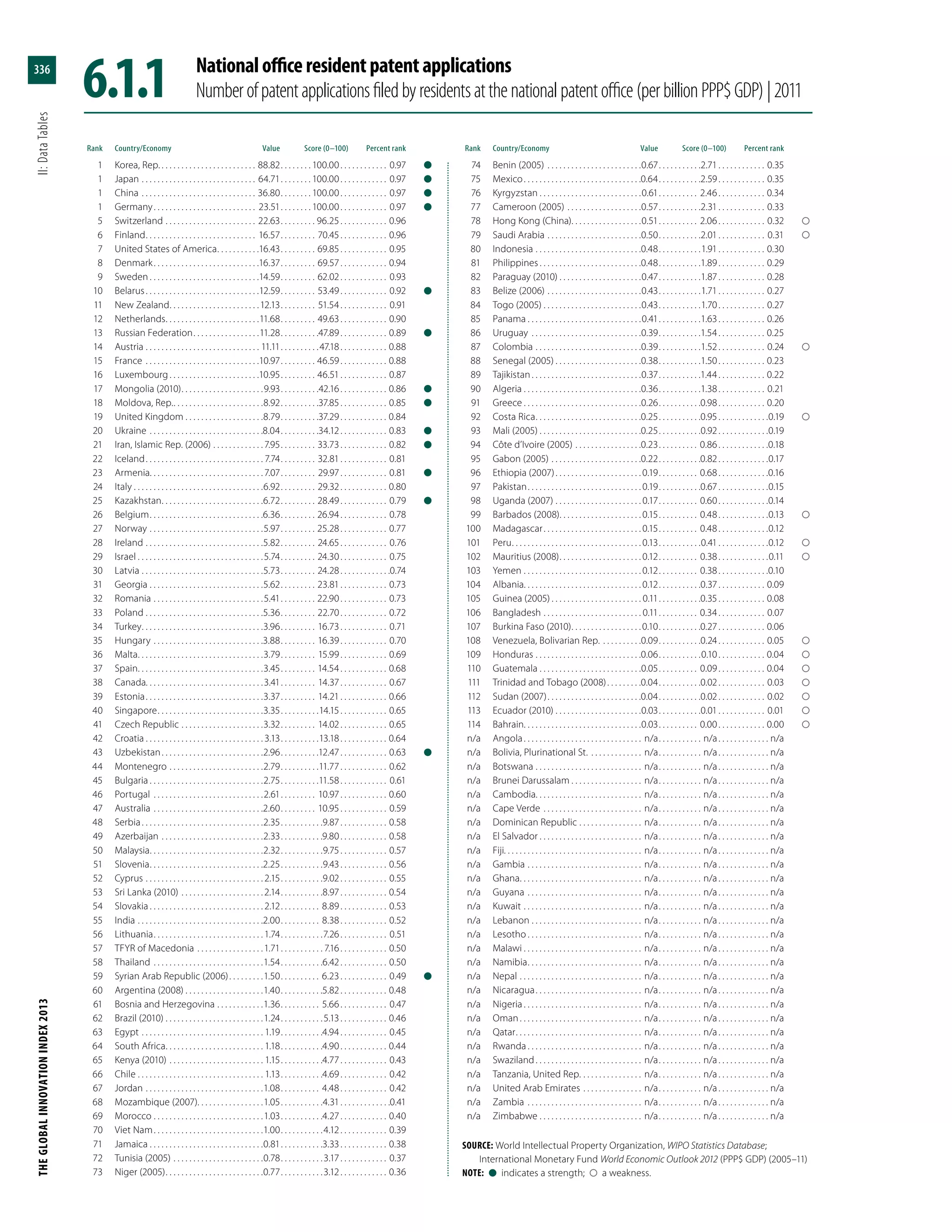 The Global Innovation Index 2013