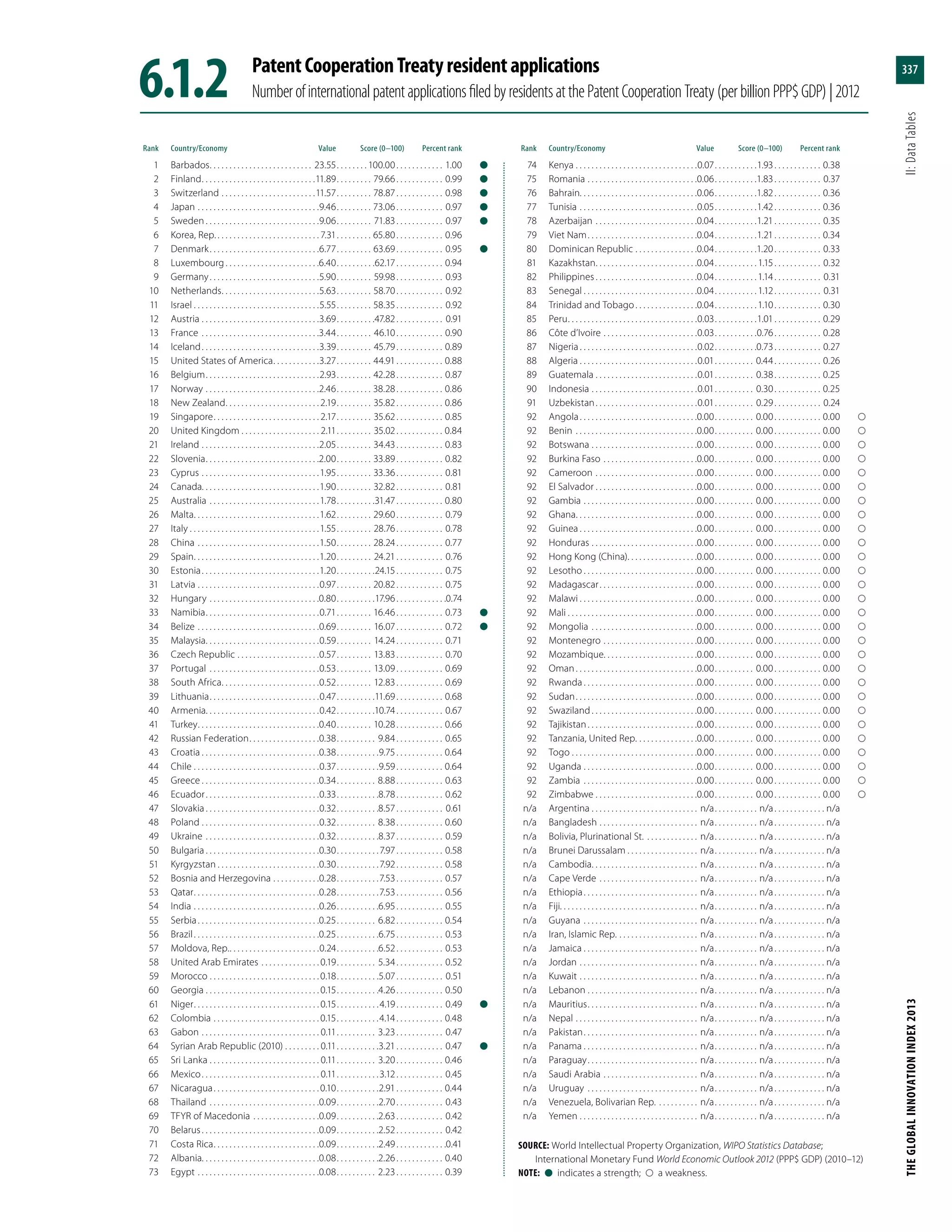 The Global Innovation Index 2013