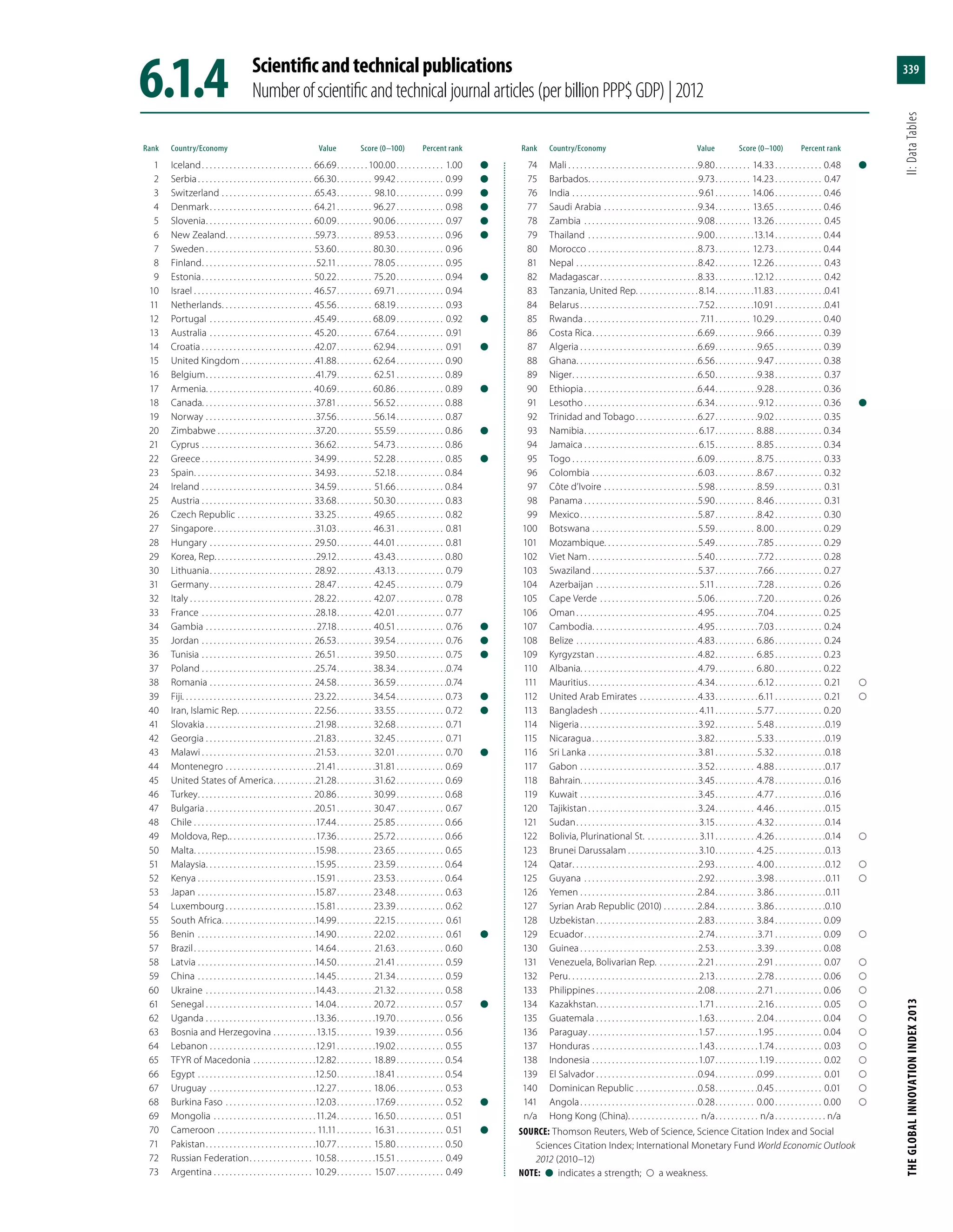 The Global Innovation Index 2013
