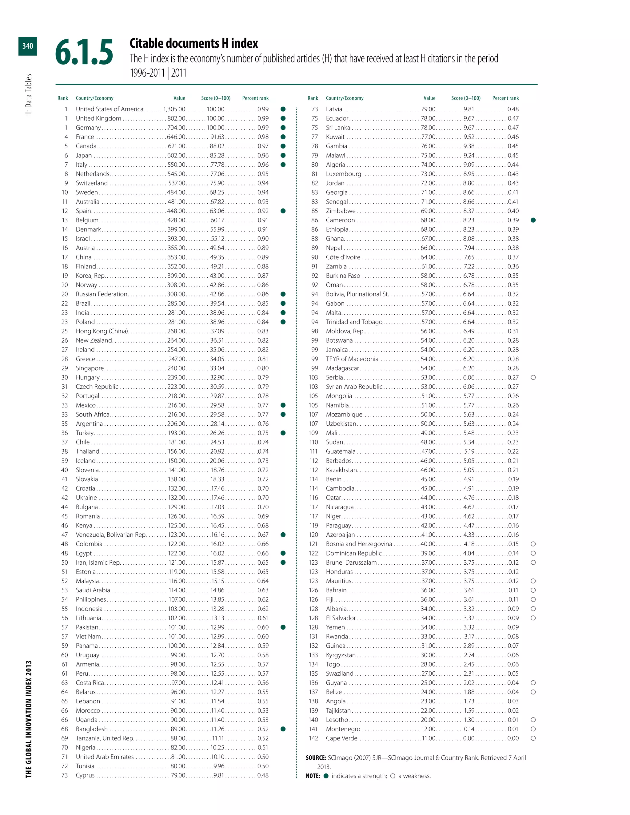 The Global Innovation Index 2013